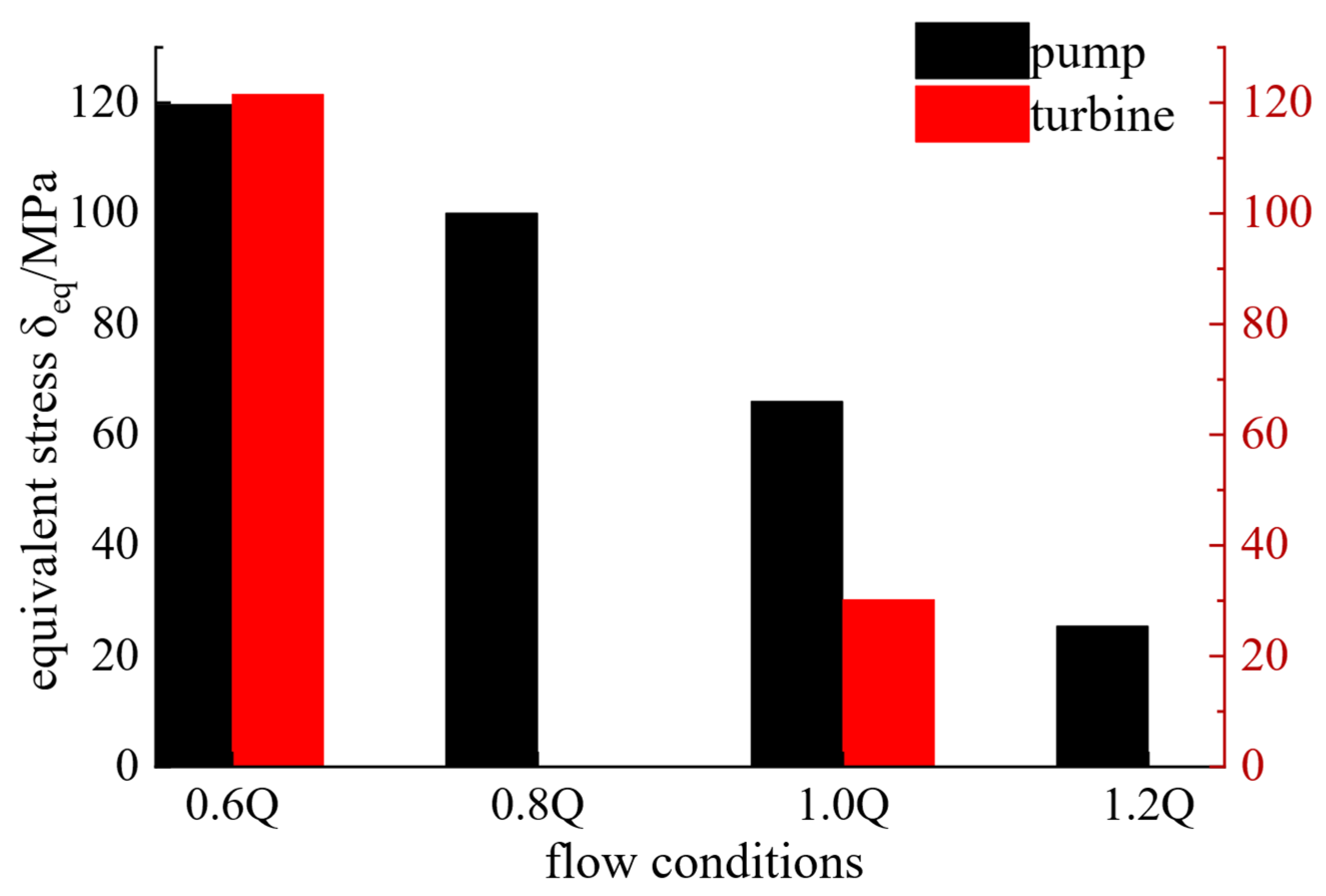 Energies 15 08965 g011 Energies 15 08965 g011