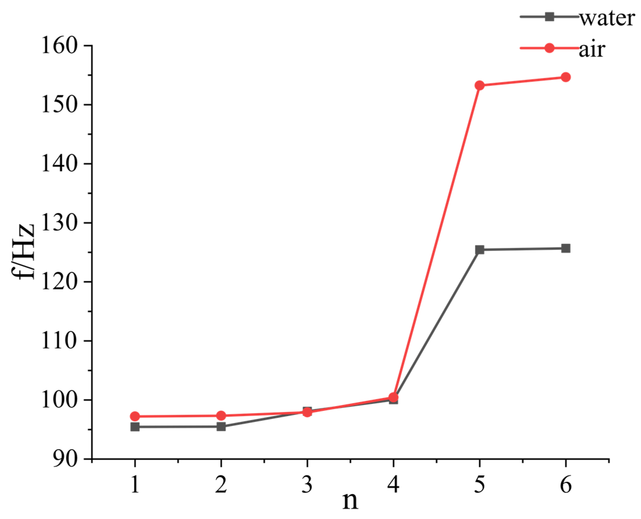 Energies 15 08965 g012 Energies 15 08965 g012