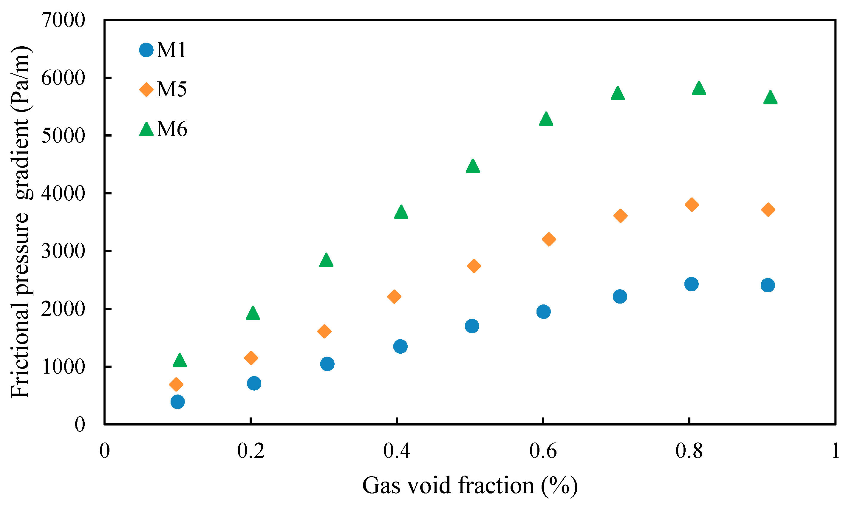 Energies 15 08969 g006