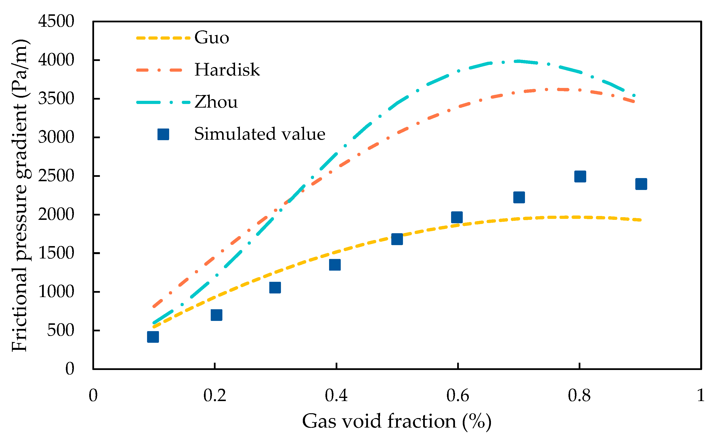 Energies 15 08969 g007