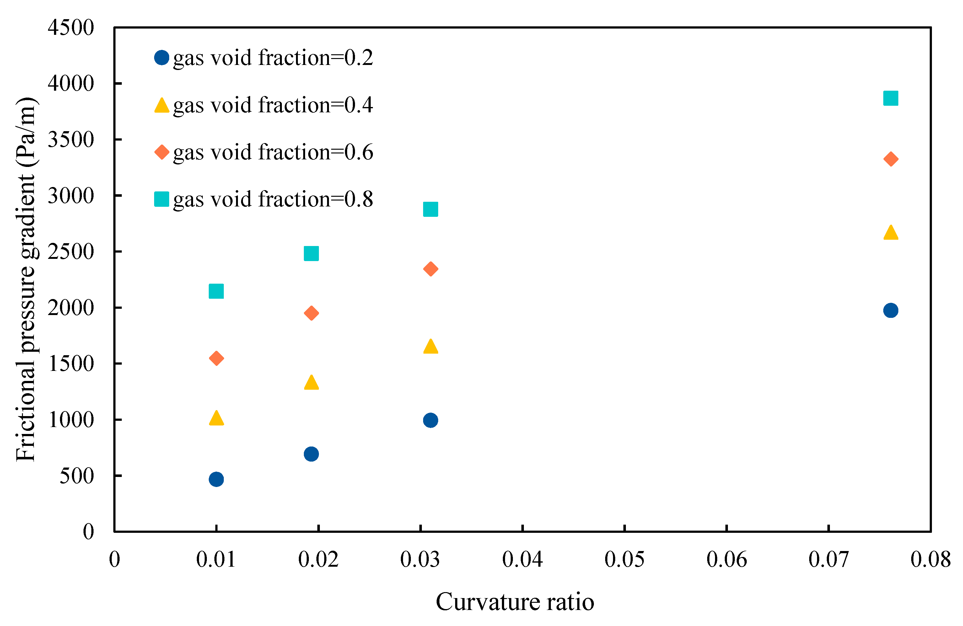 Energies 15 08969 g008