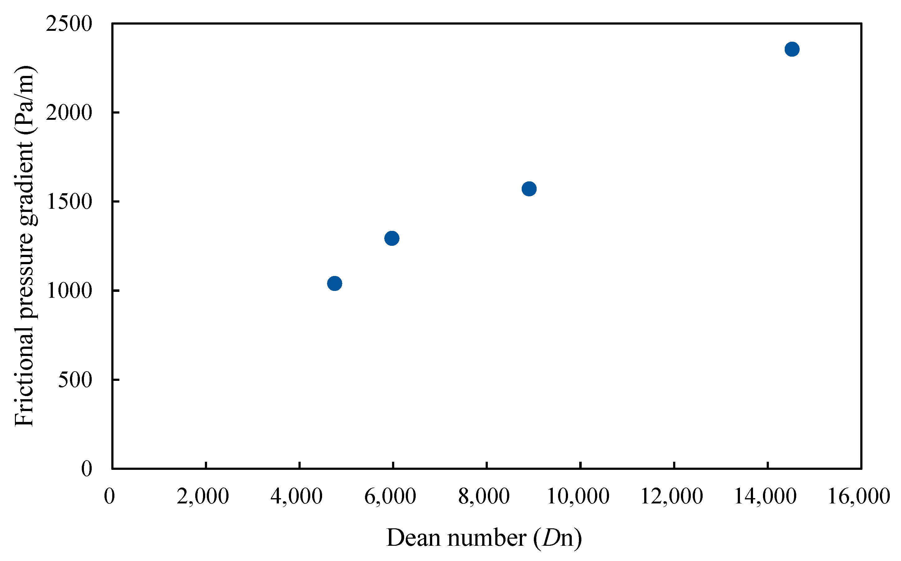 Energies 15 08969 g009
