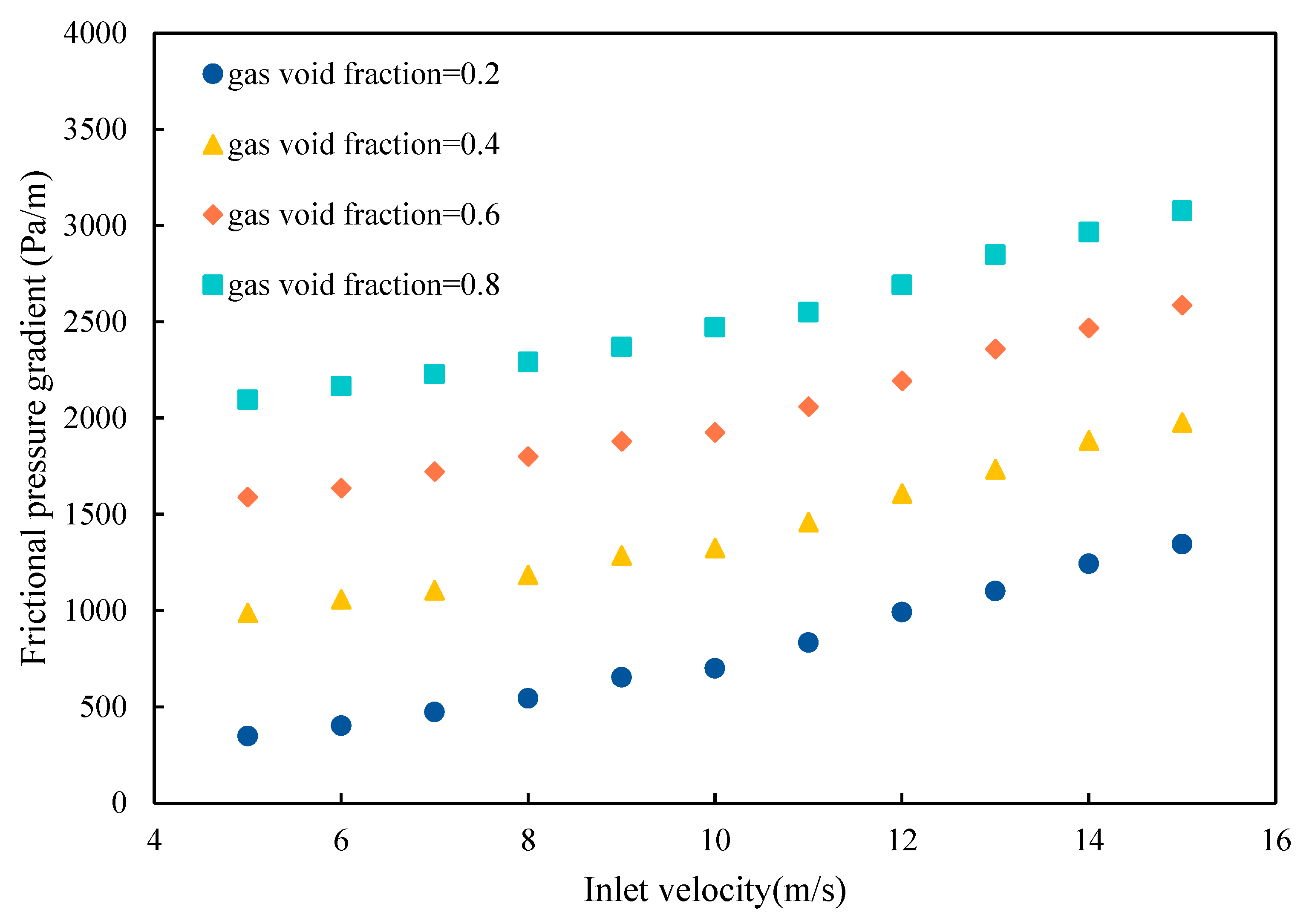 Energies 15 08969 g010