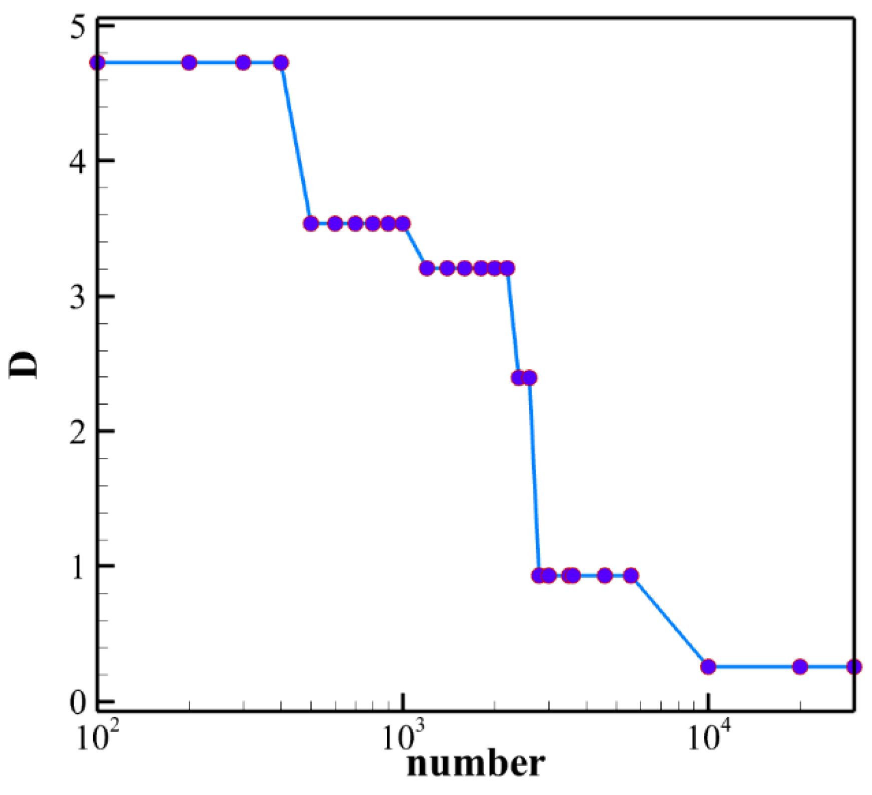 Energies 15 08972 g005