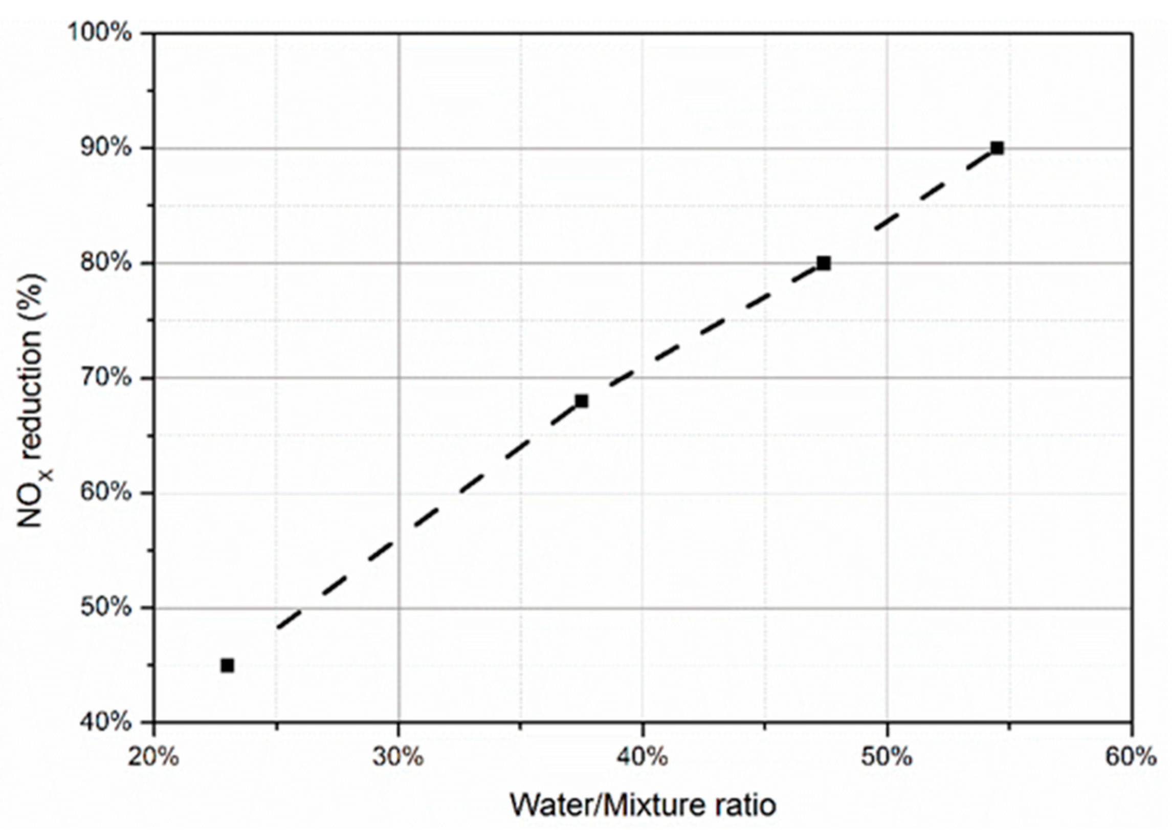 Energies 15 08979 g006