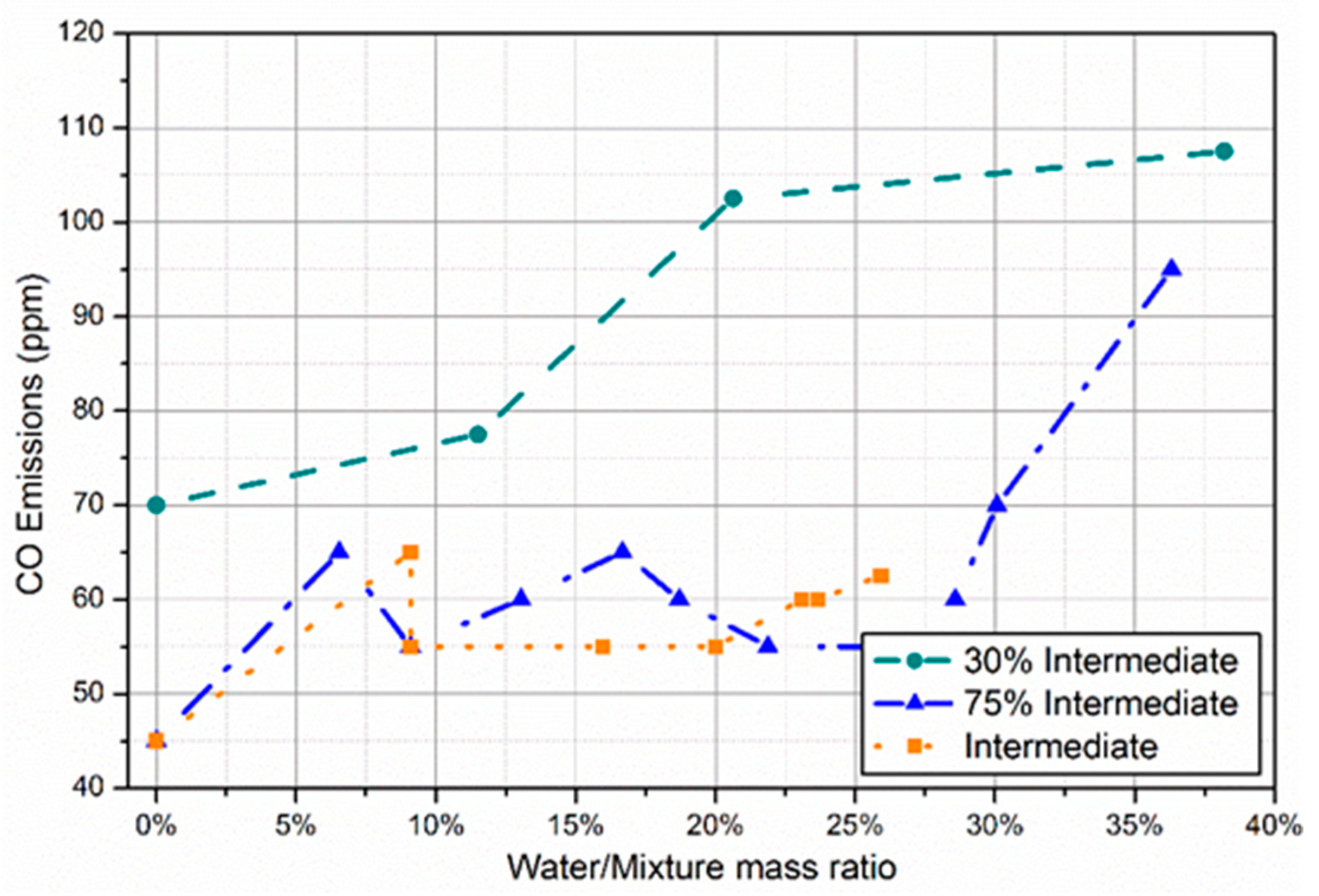 Energies 15 08979 g007