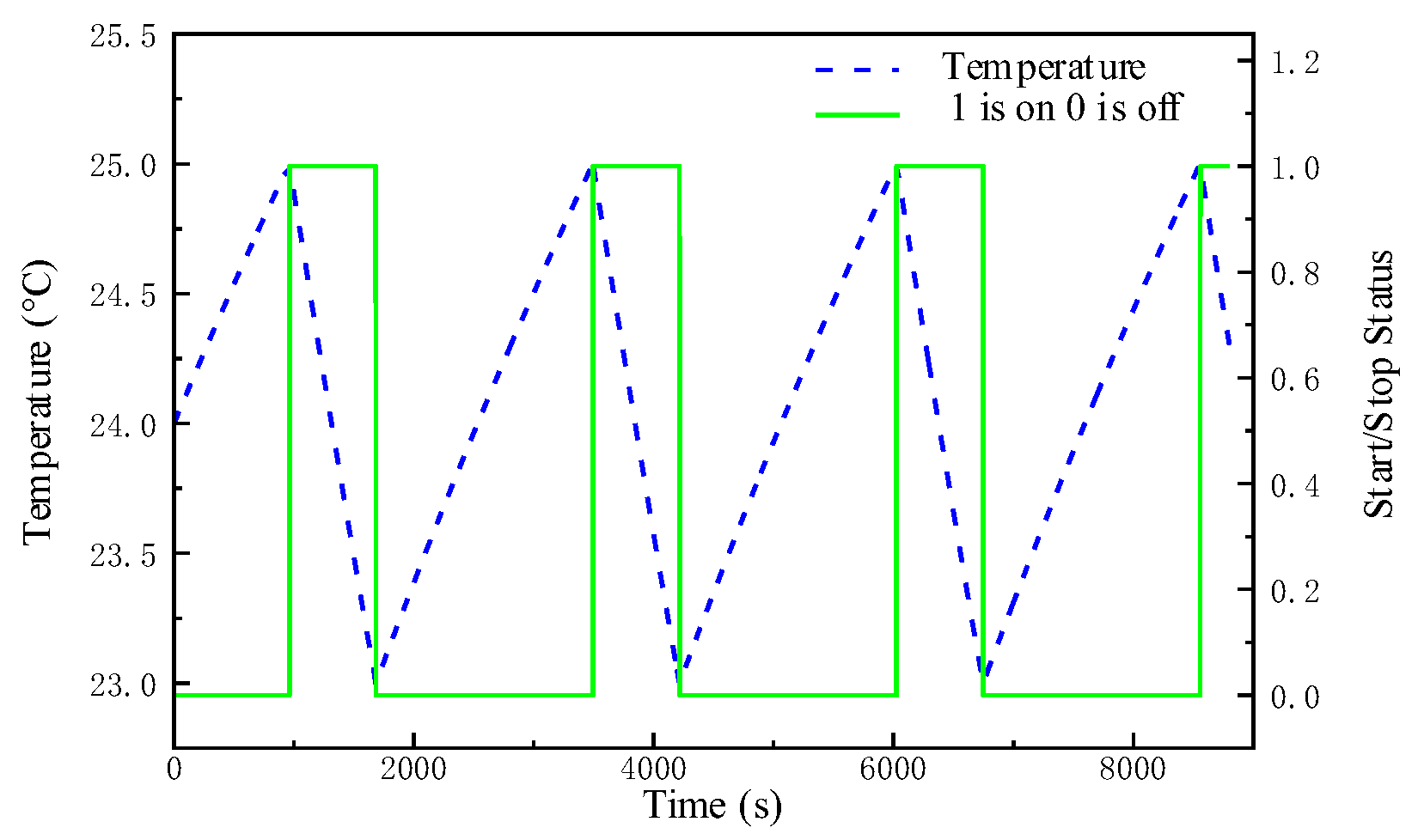 Energies 15 08985 g002 Energies 15 08985 g002