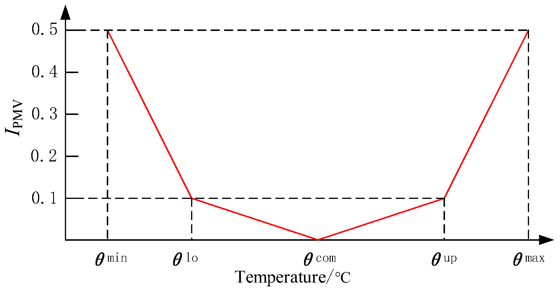 Energies 15 08985 g004 Energies 15 08985 g004