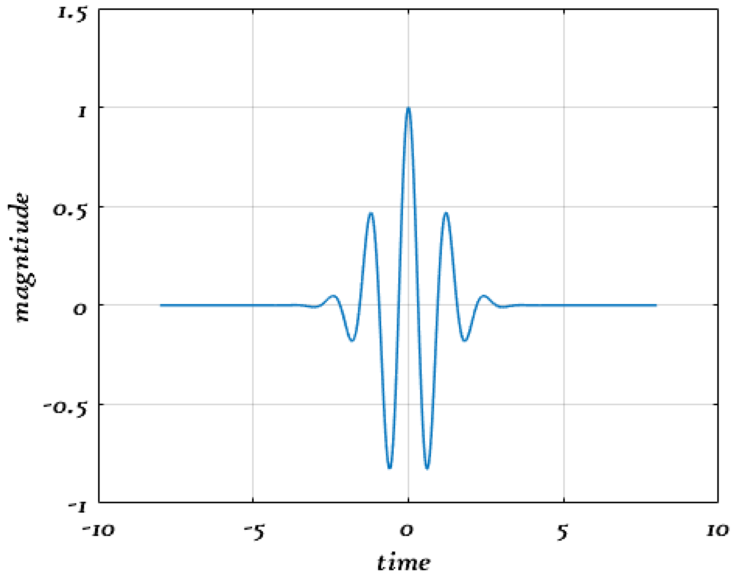 Energies 15 08986 g004