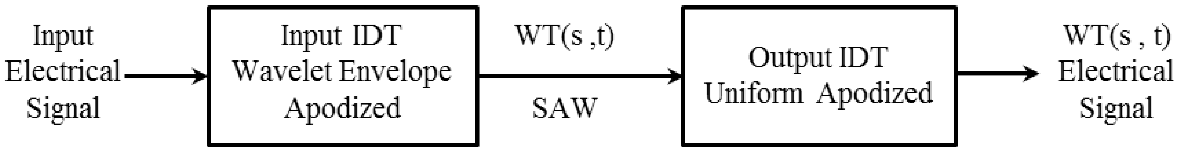 Energies 15 08986 g006