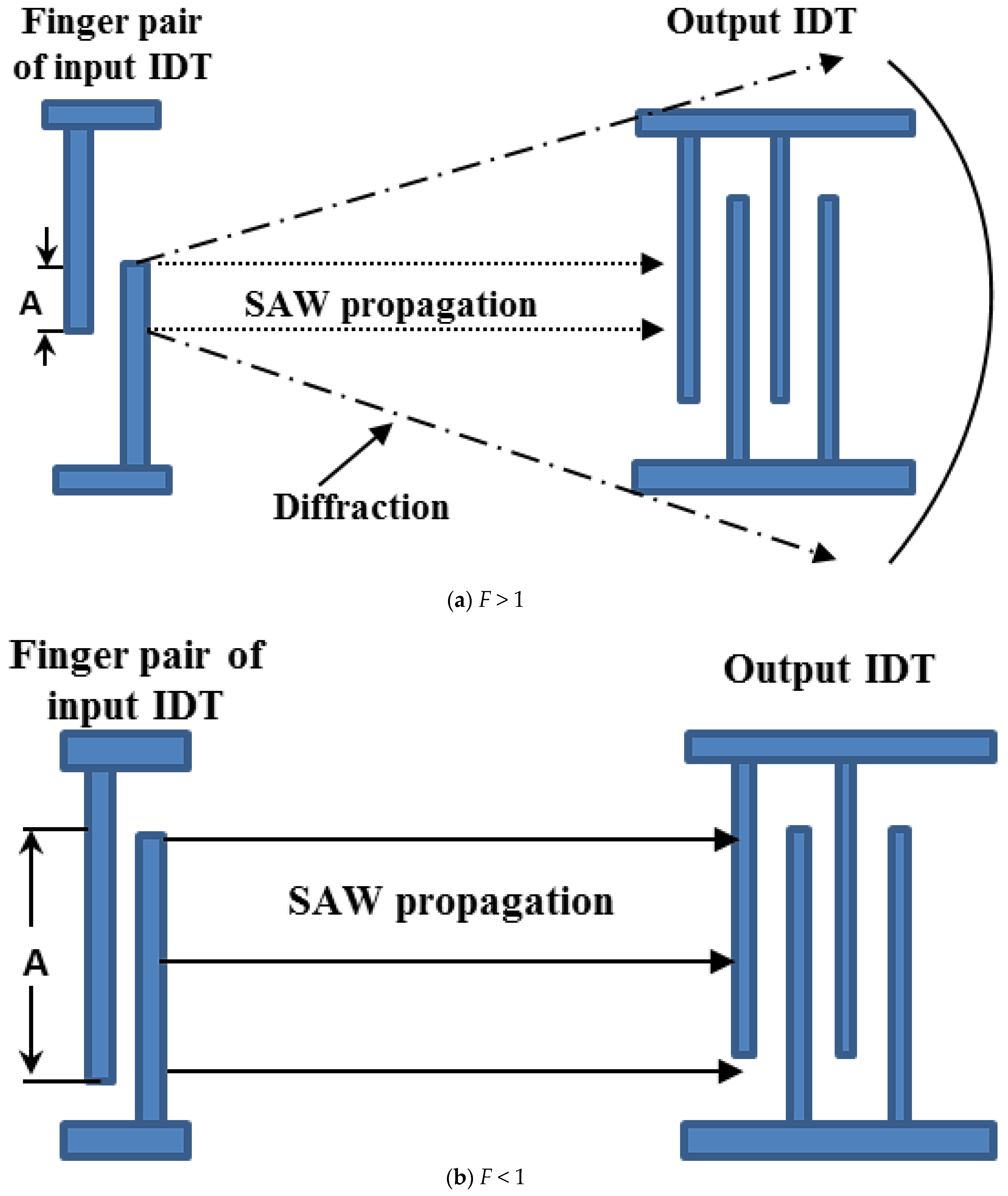 Energies 15 08986 g009