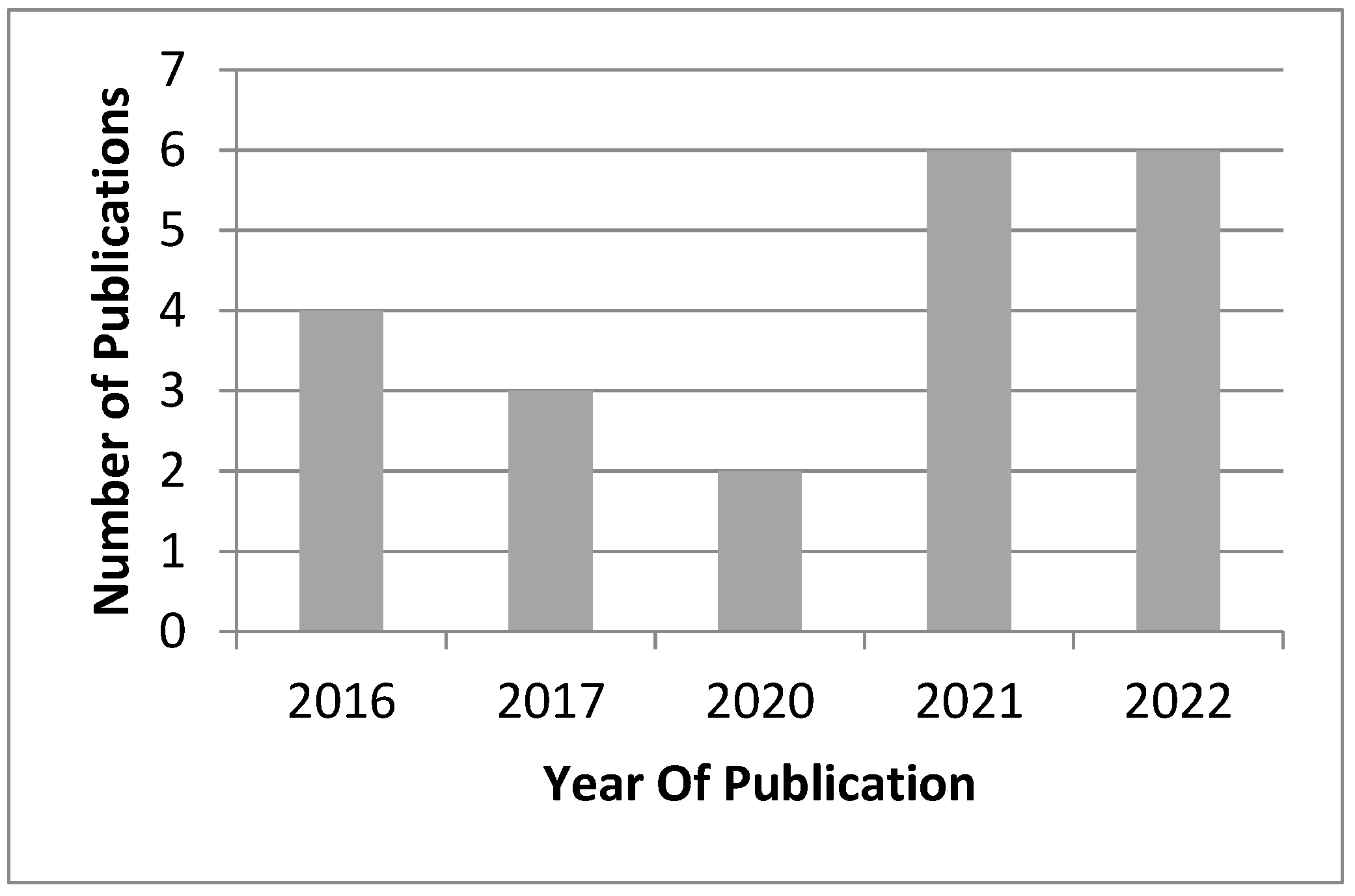 Energies 15 08986 g013