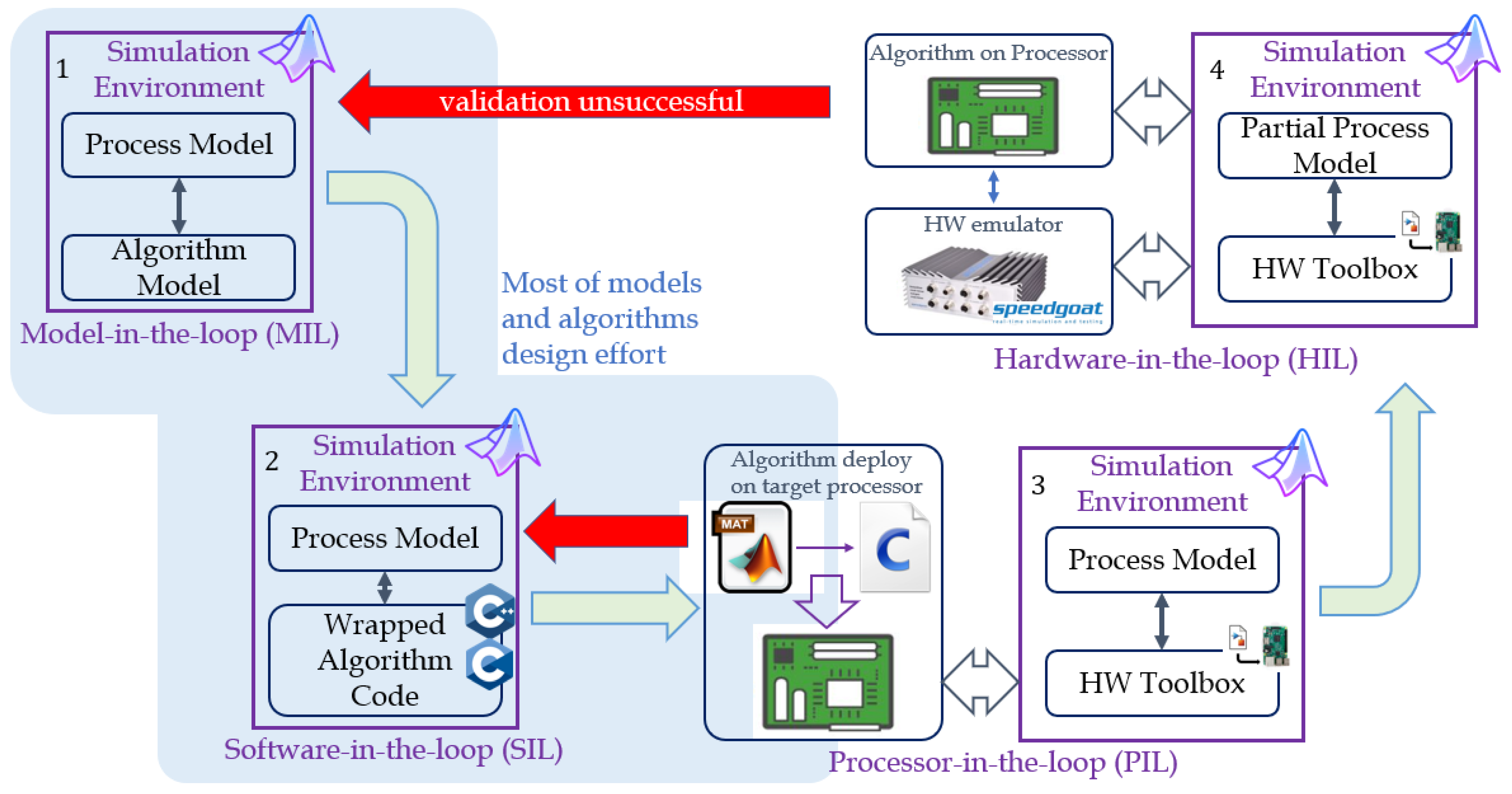 Energies 15 08990 g001