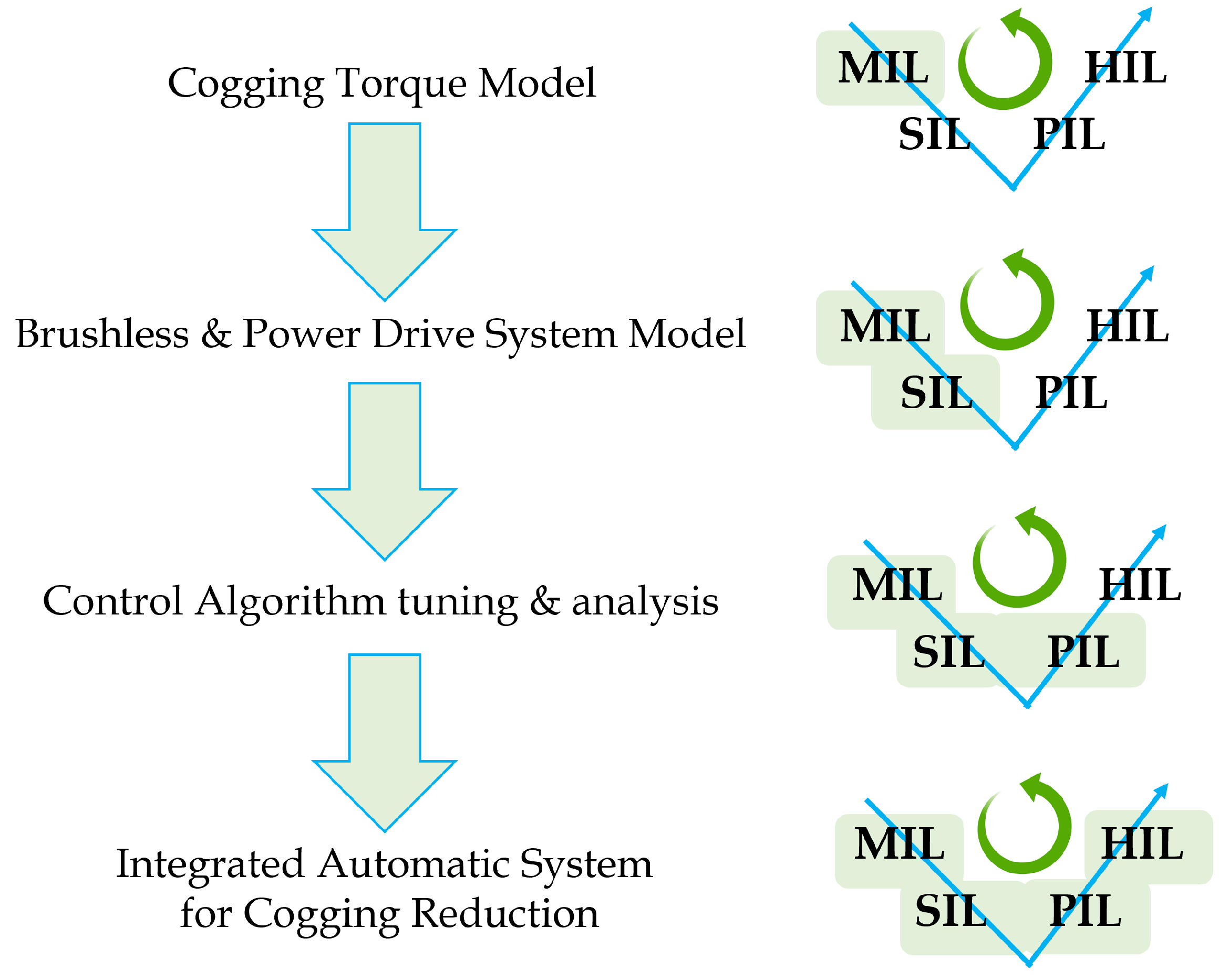 Energies 15 08990 g002