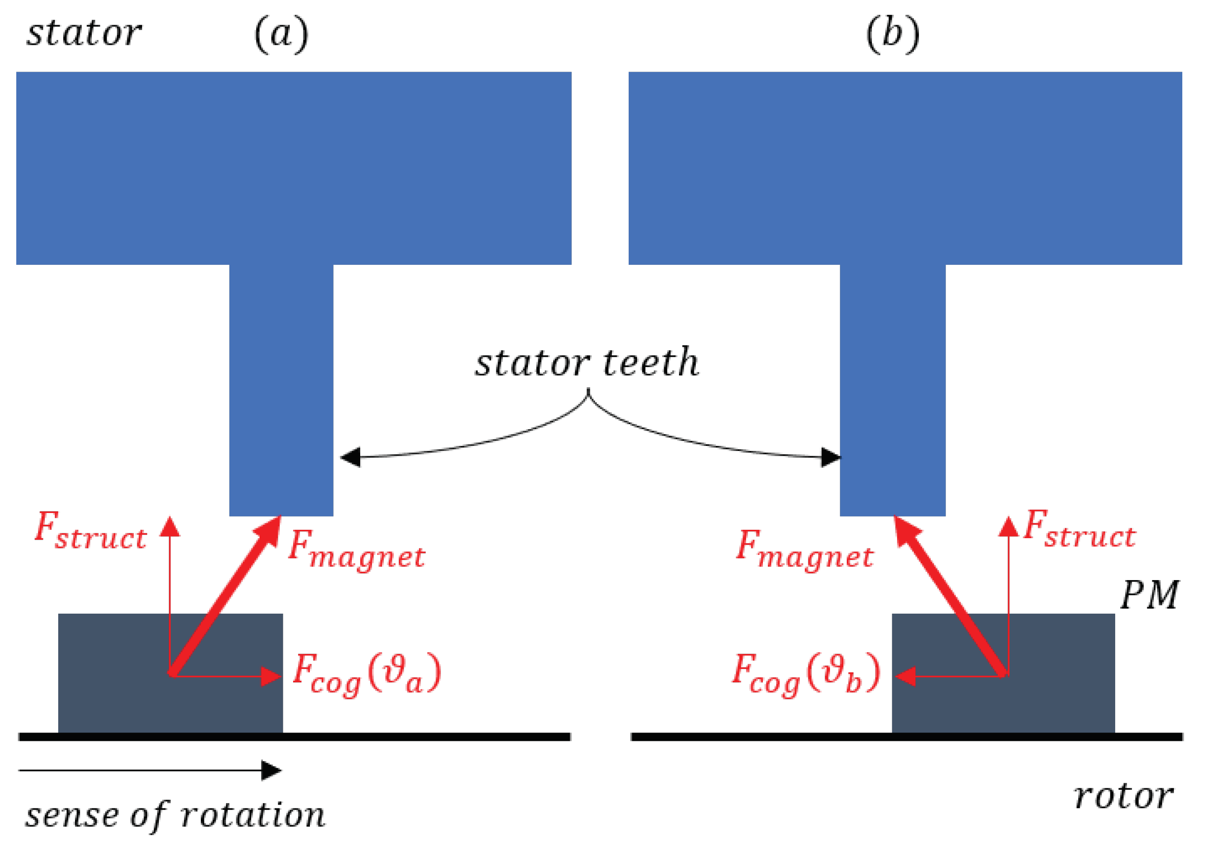 Energies 15 08990 g004