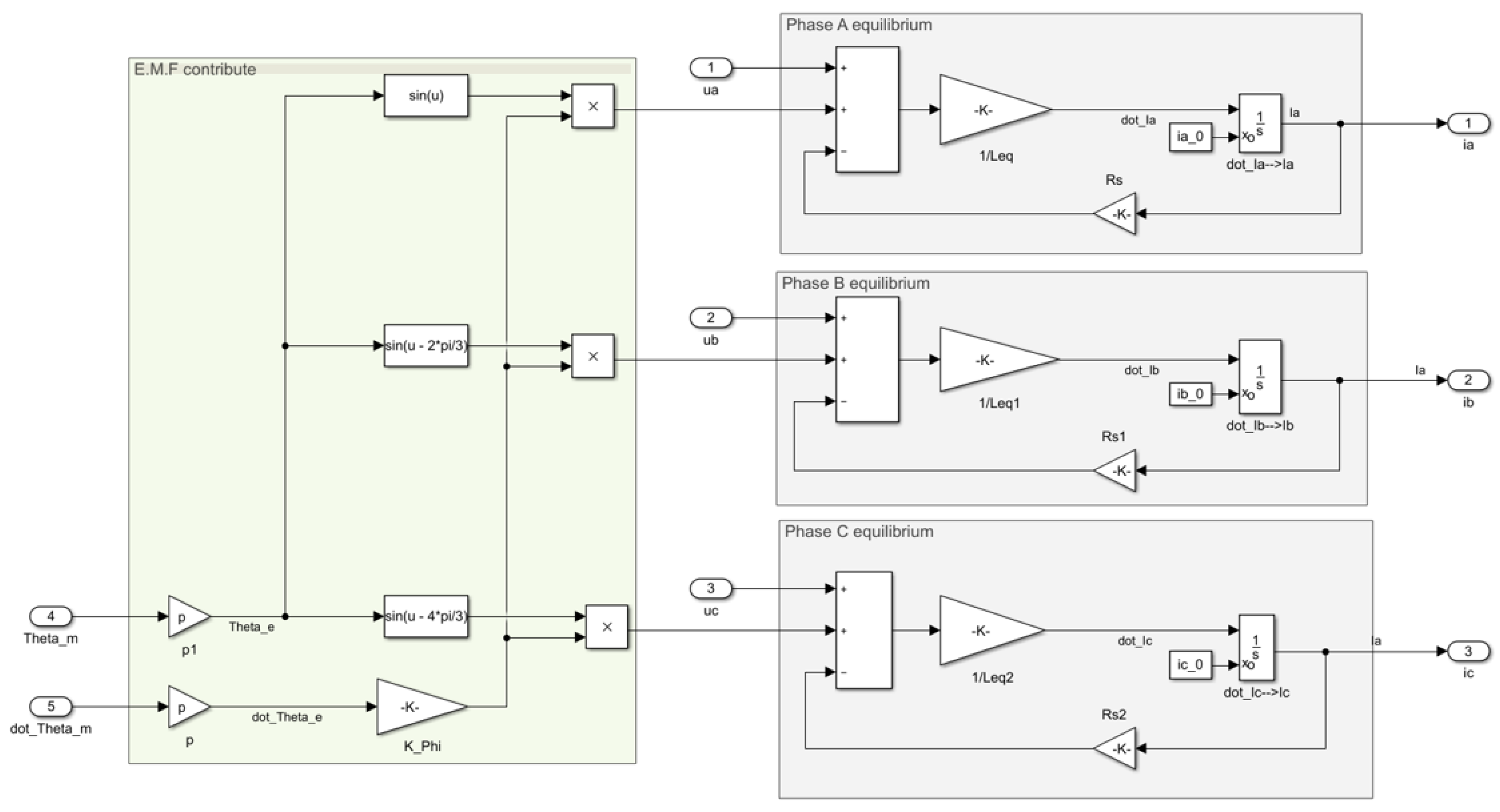 Energies 15 08990 g009