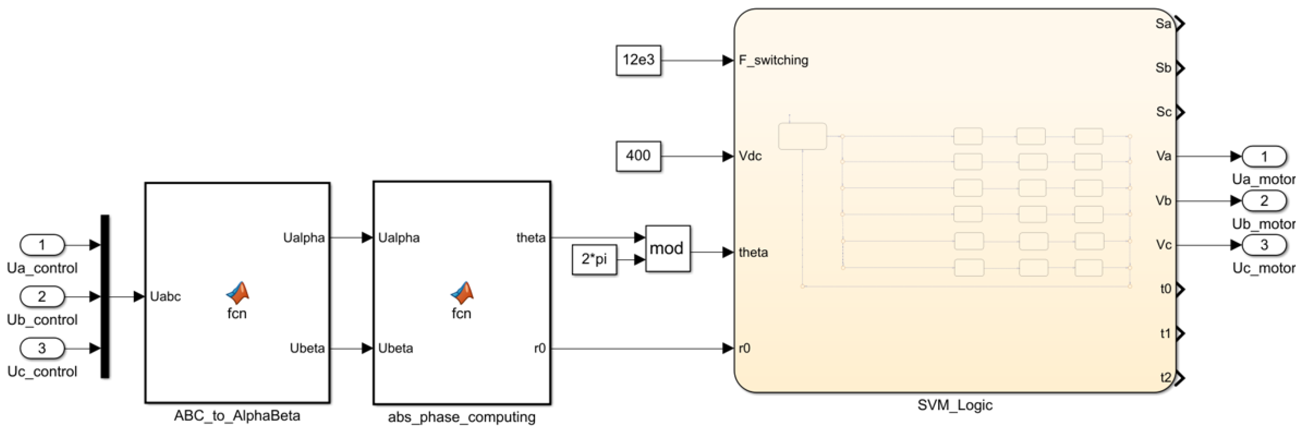 Energies 15 08990 g014