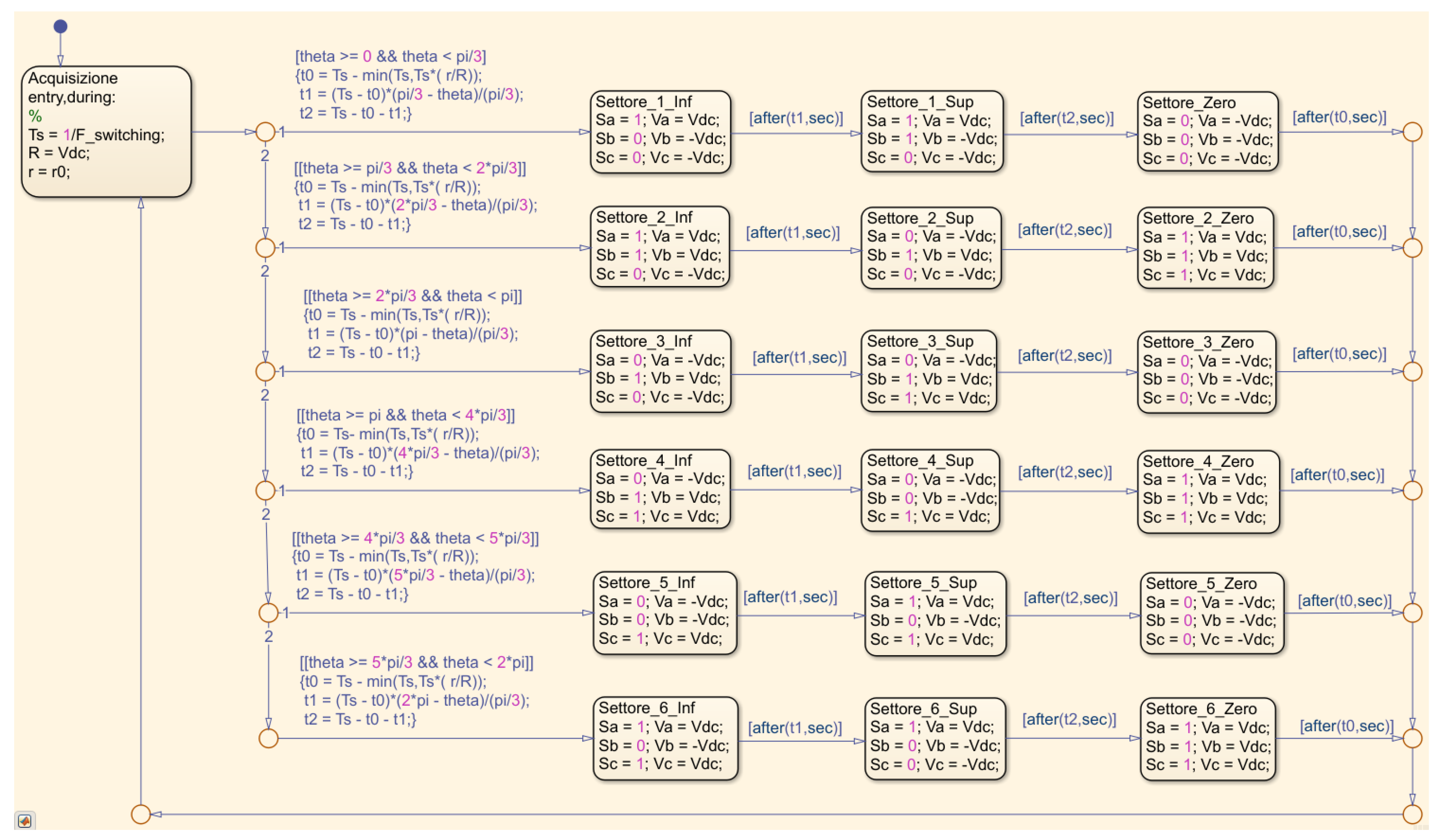 Energies 15 08990 g015
