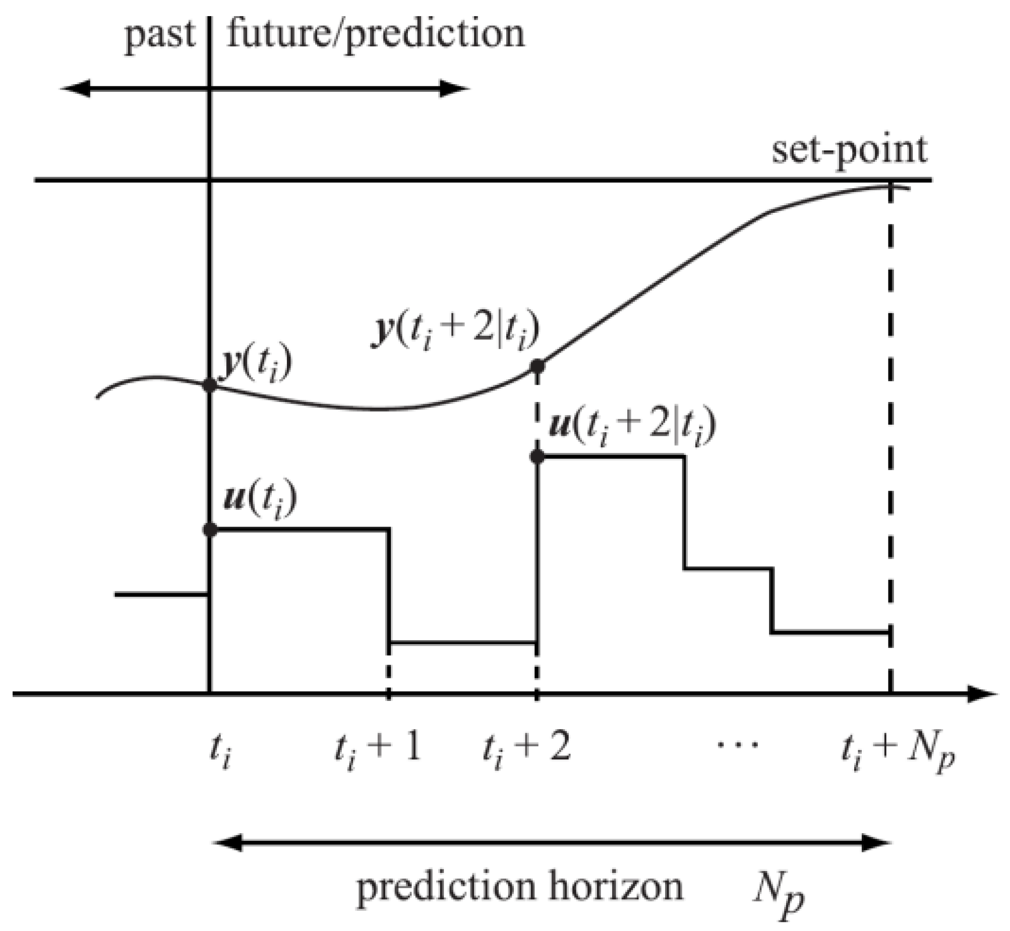 Energies 15 08990 g016