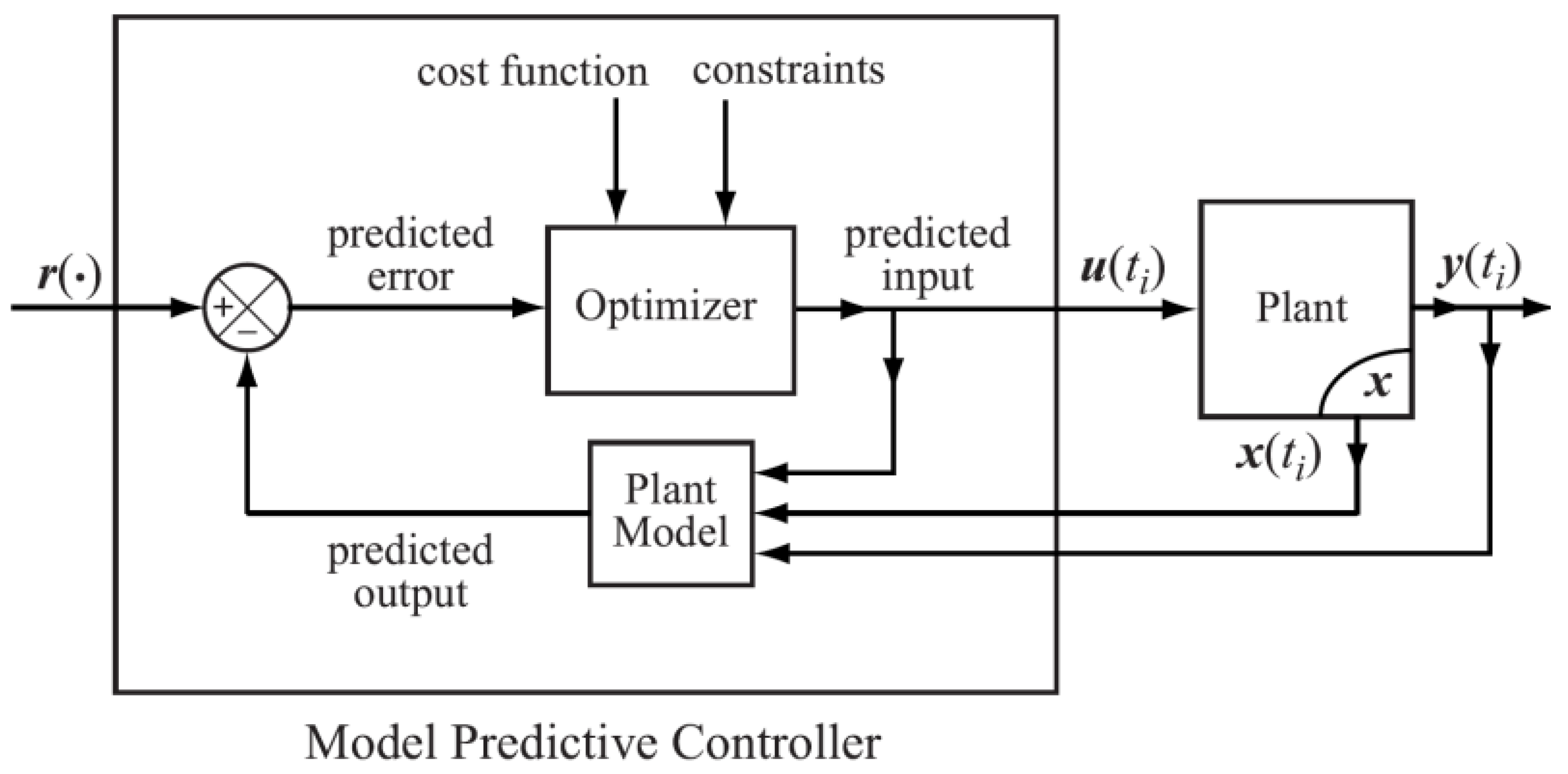 Energies 15 08990 g017