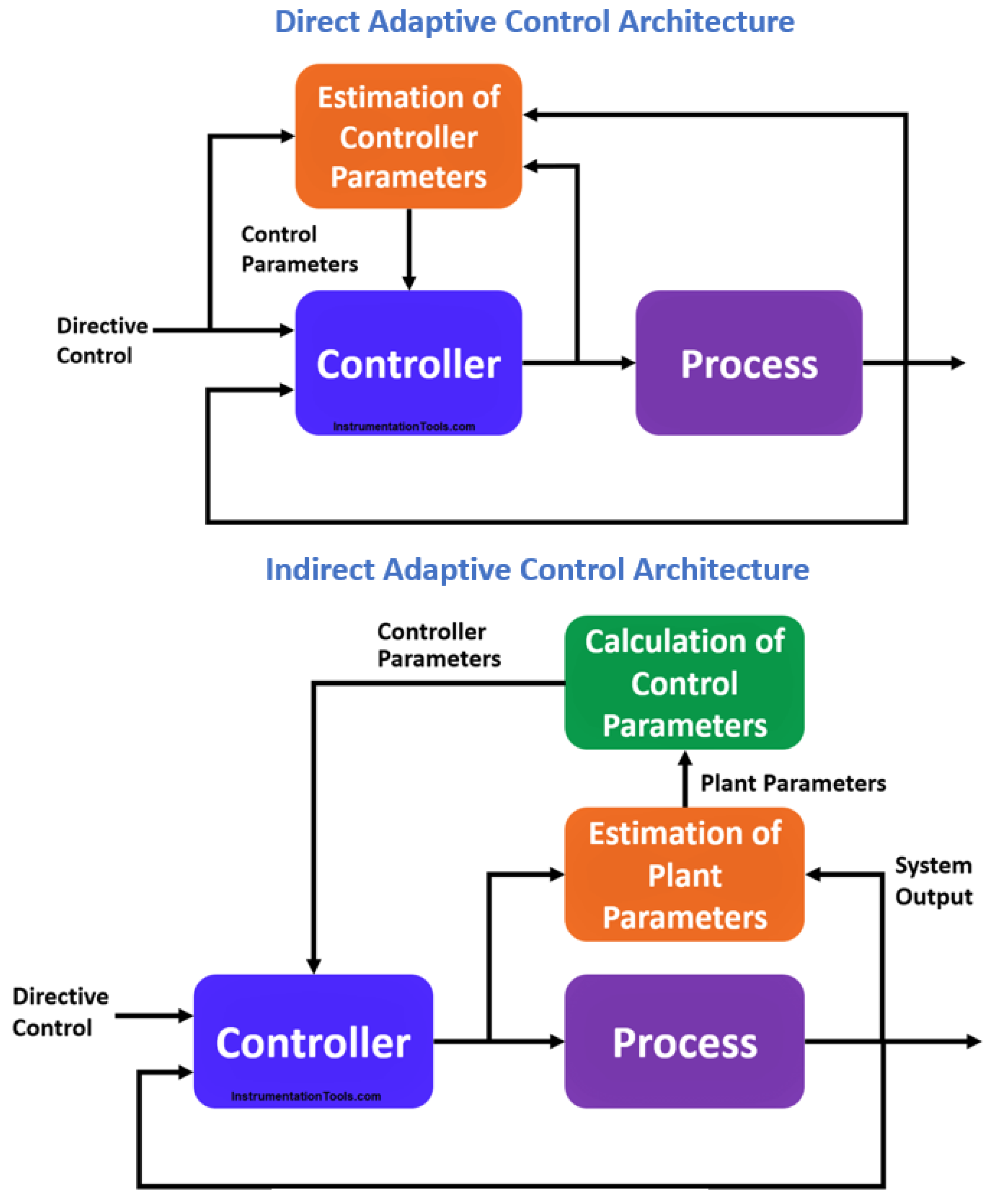 Energies 15 08990 g020