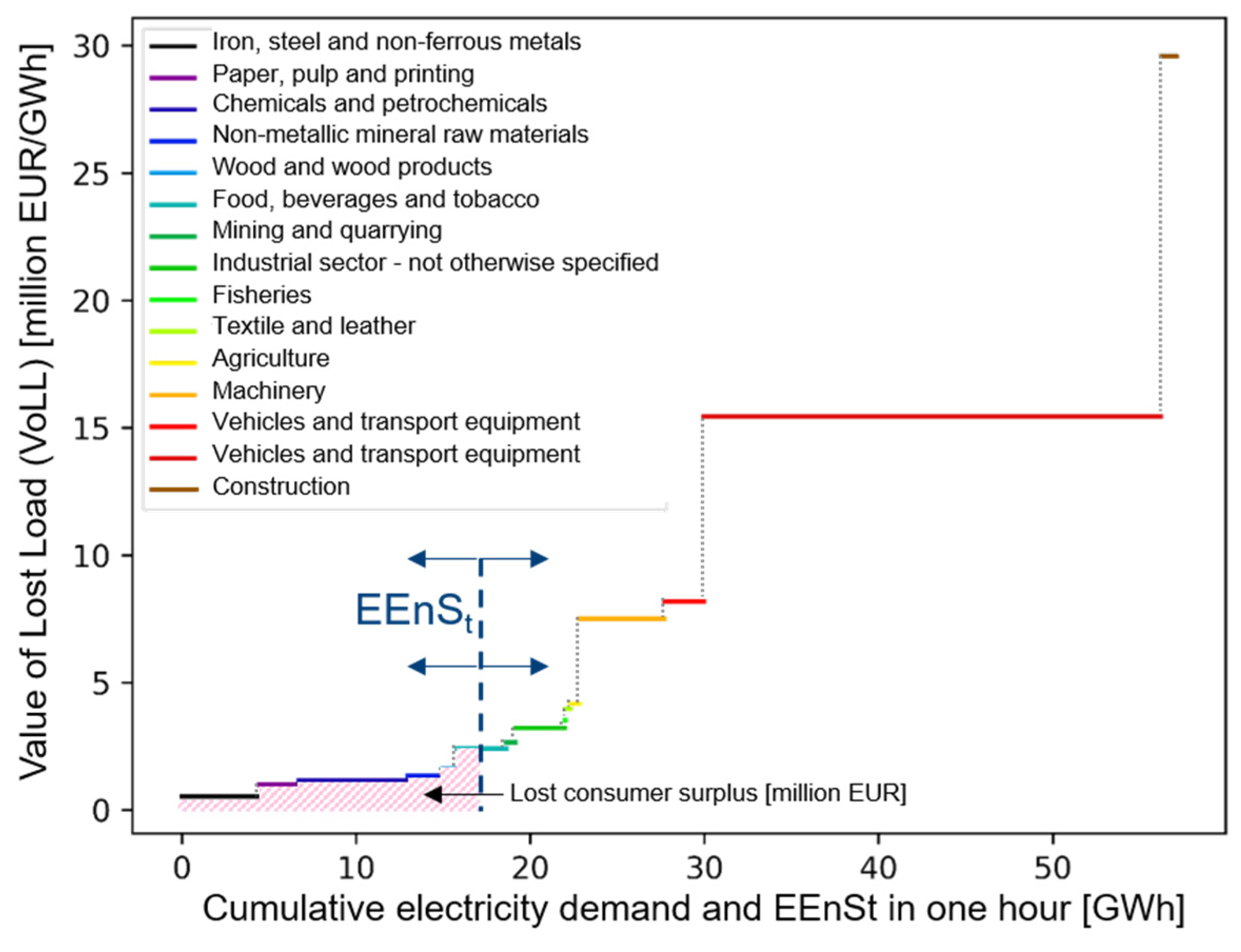 Energies 15 08991 g004 Energies 15 08991 g004