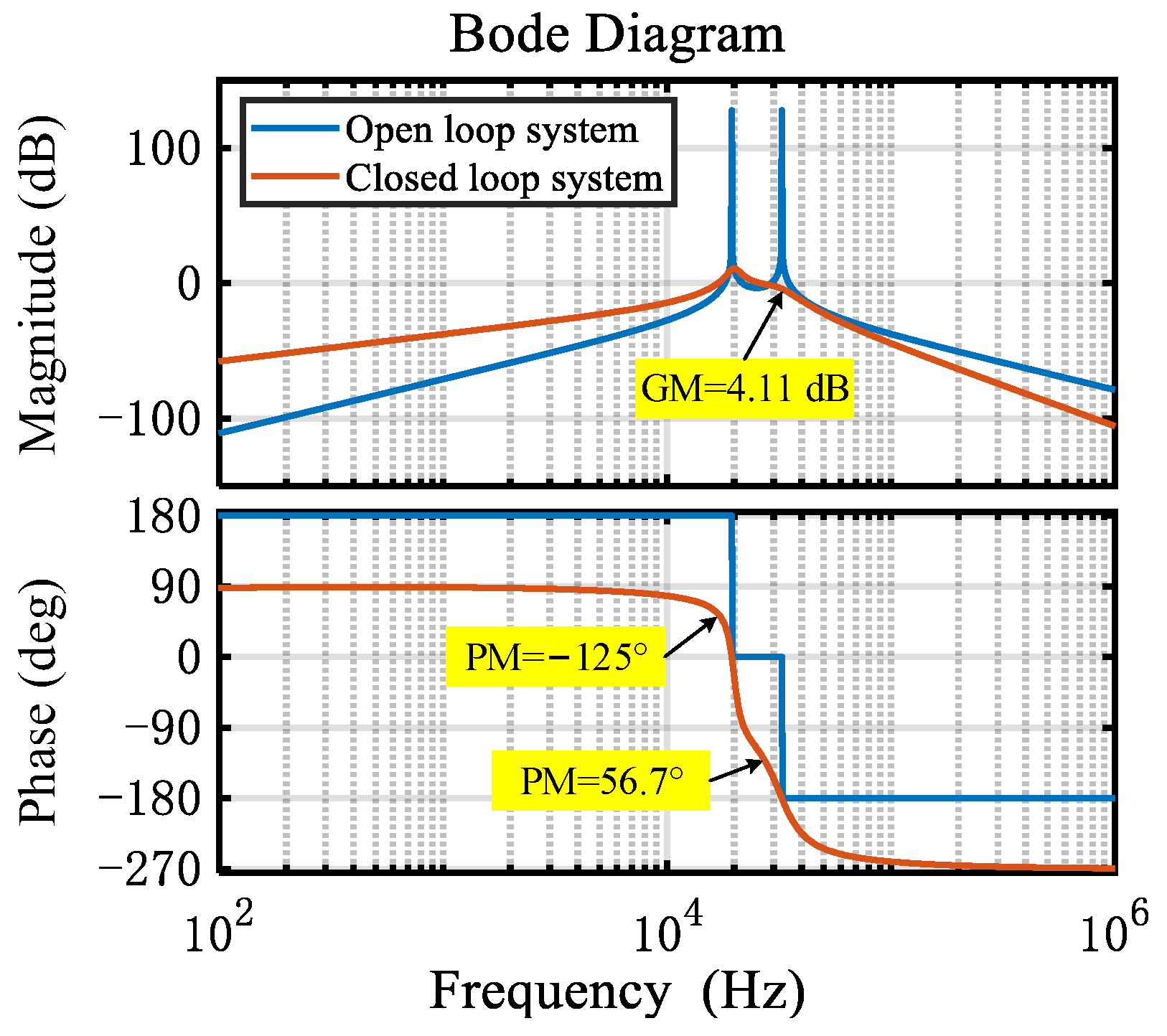 Energies 15 08992 g012 Energies 15 08992 g012