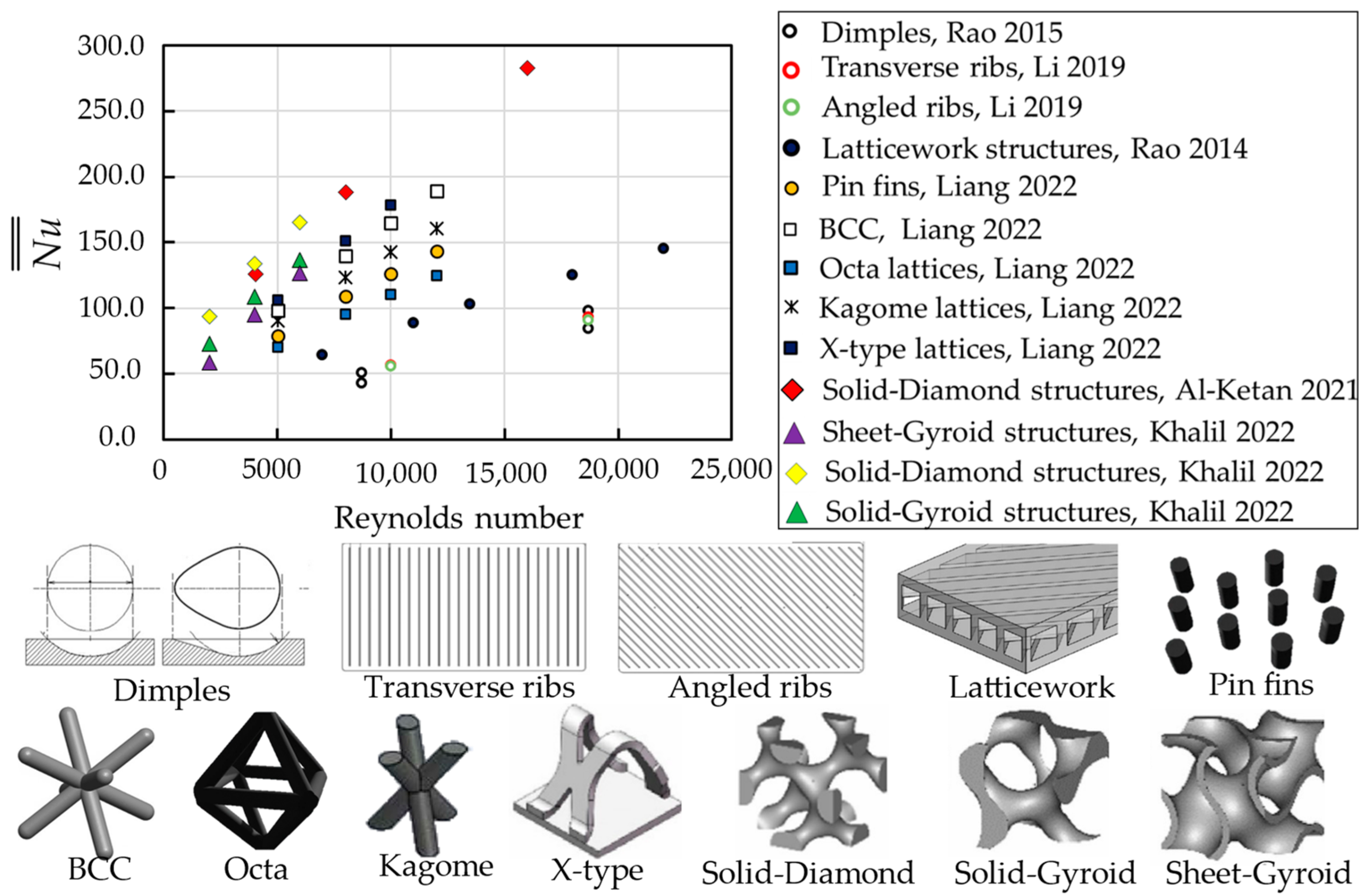 Energies 15 08994 g019