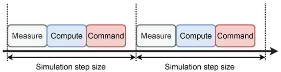Energies 15 08995 g008