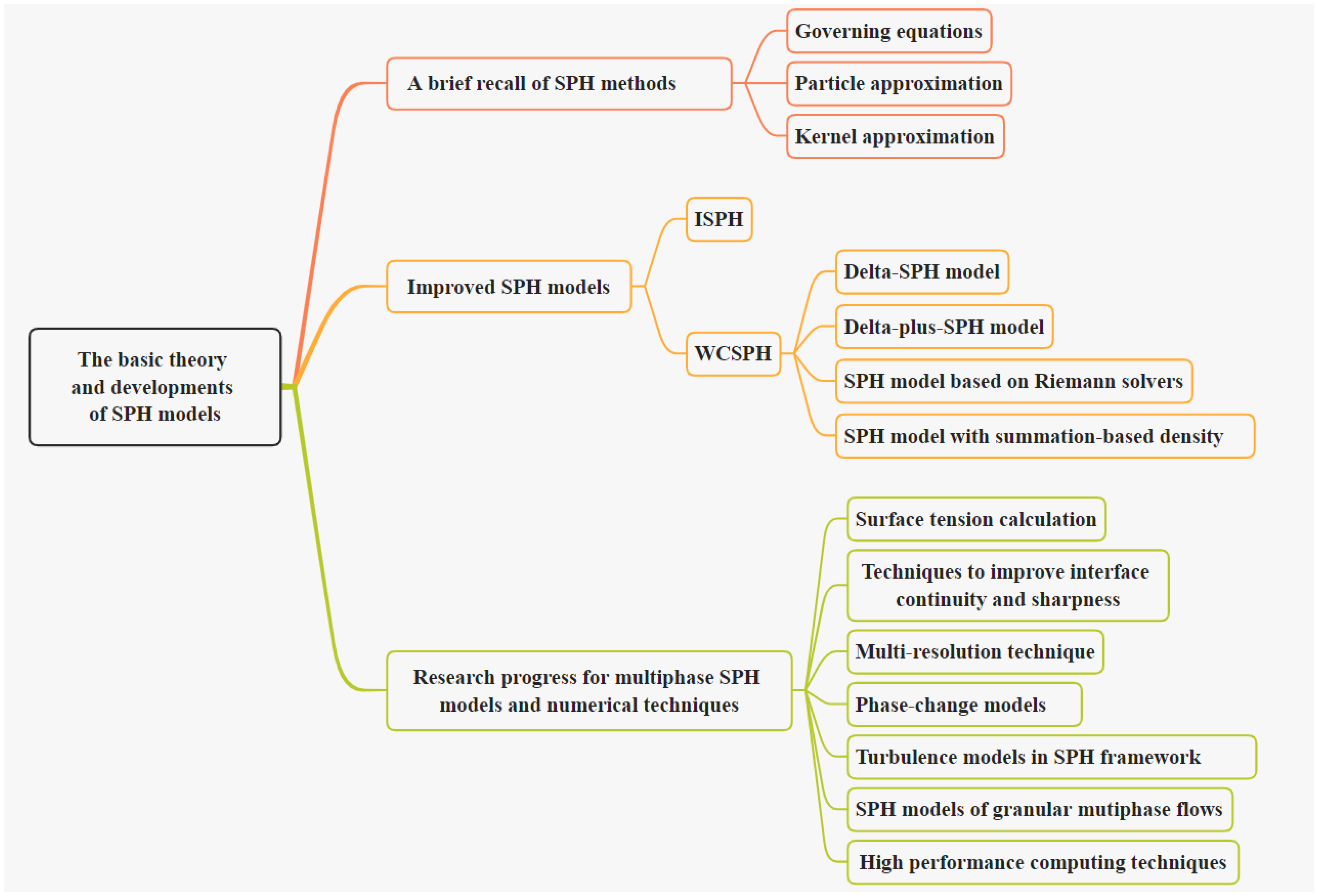 Energies 15 09000 g002