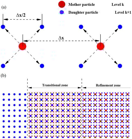 Energies 15 09000 g006