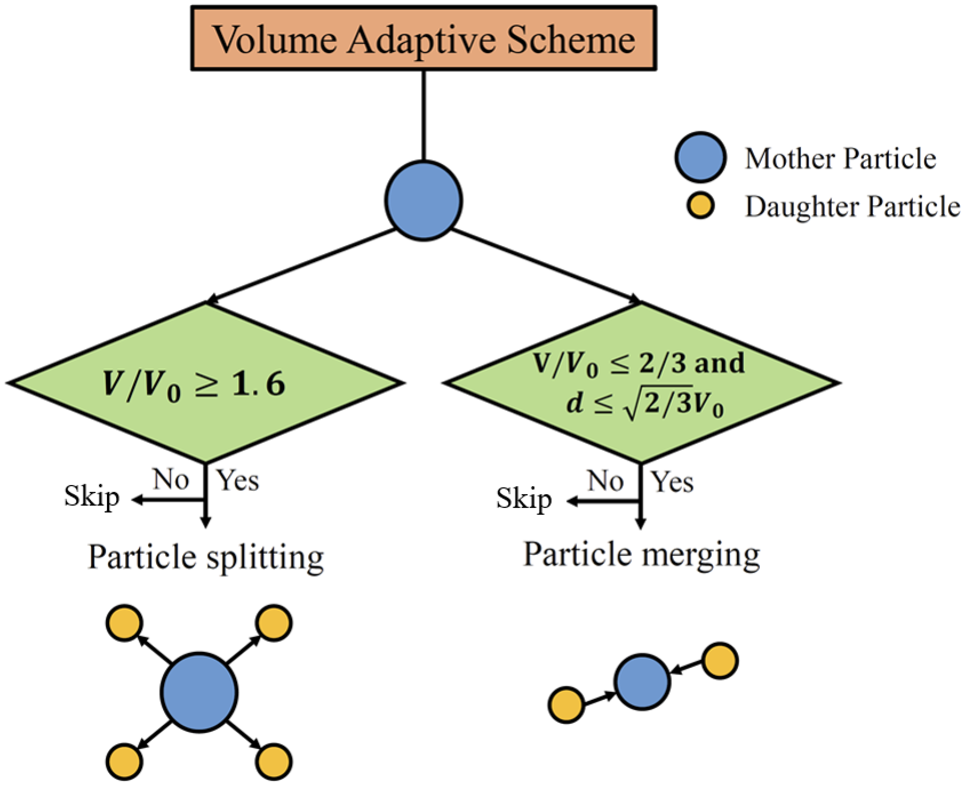 Energies 15 09000 g014