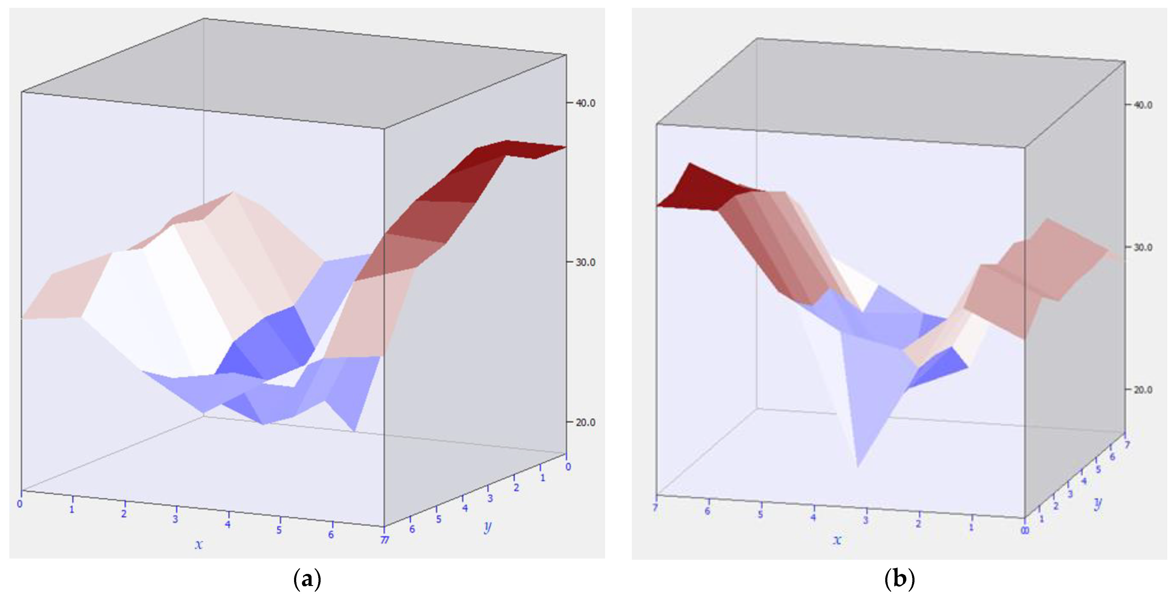 Energies 15 09001 g005