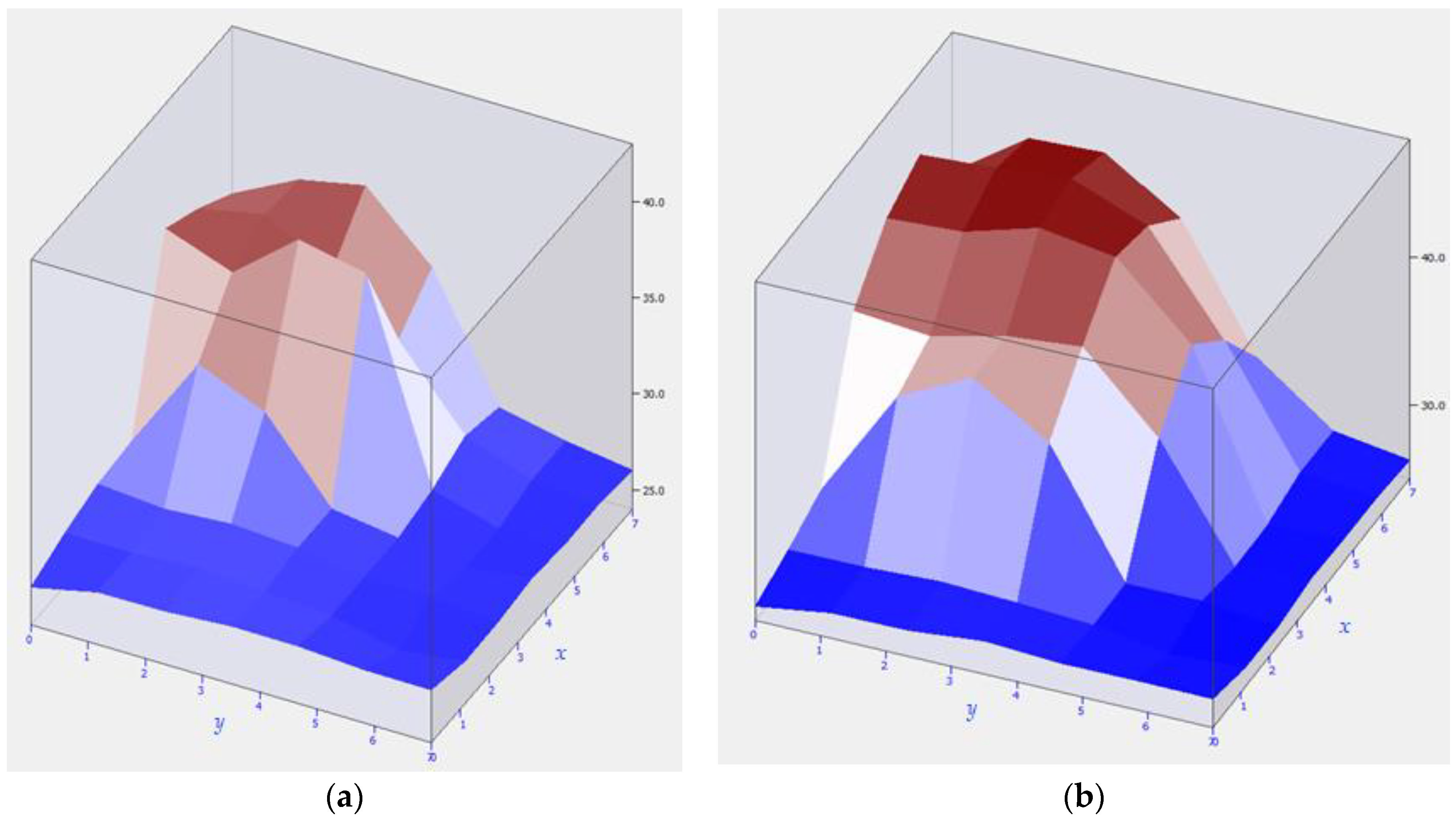 Energies 15 09001 g007