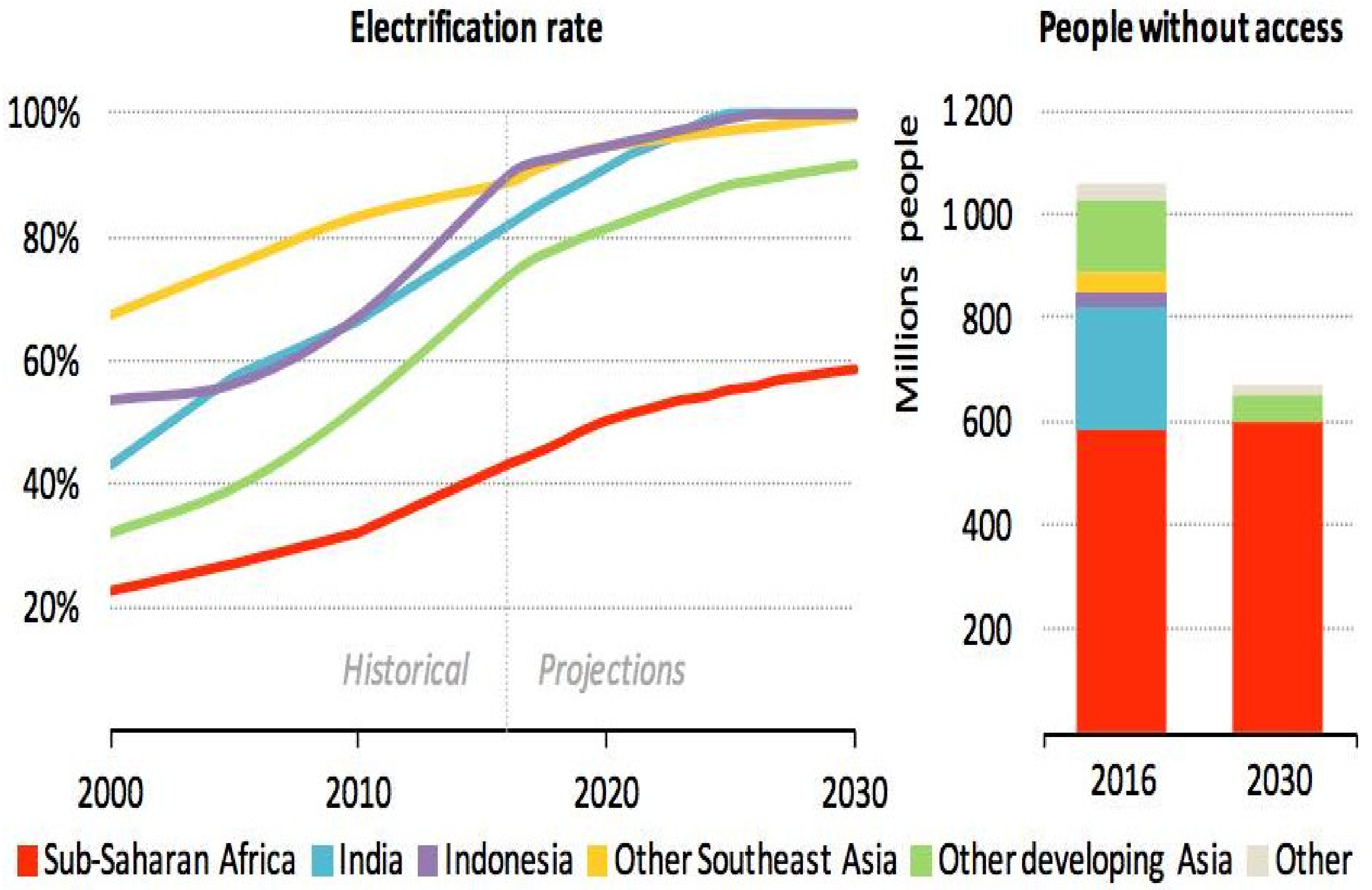 Energies 15 09004 g002