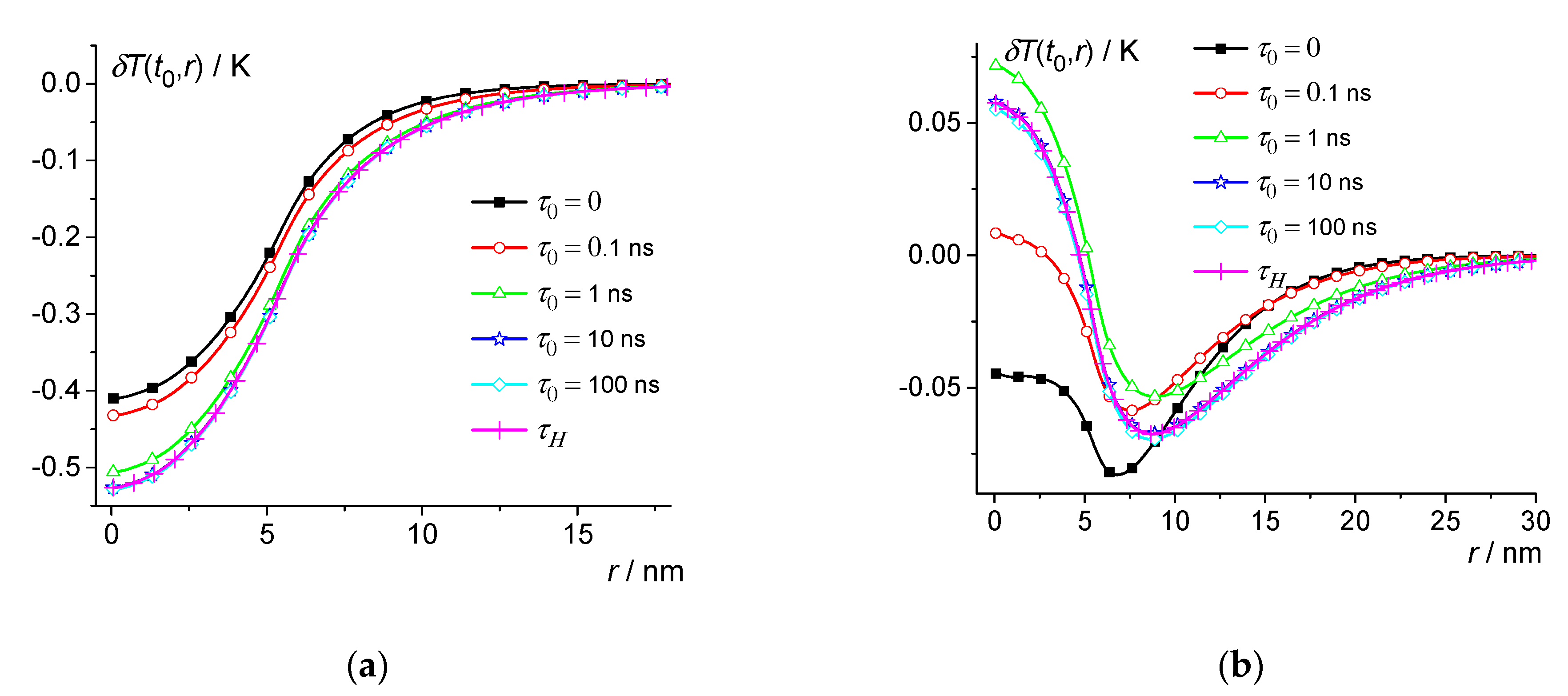 Energies 15 09005 g004