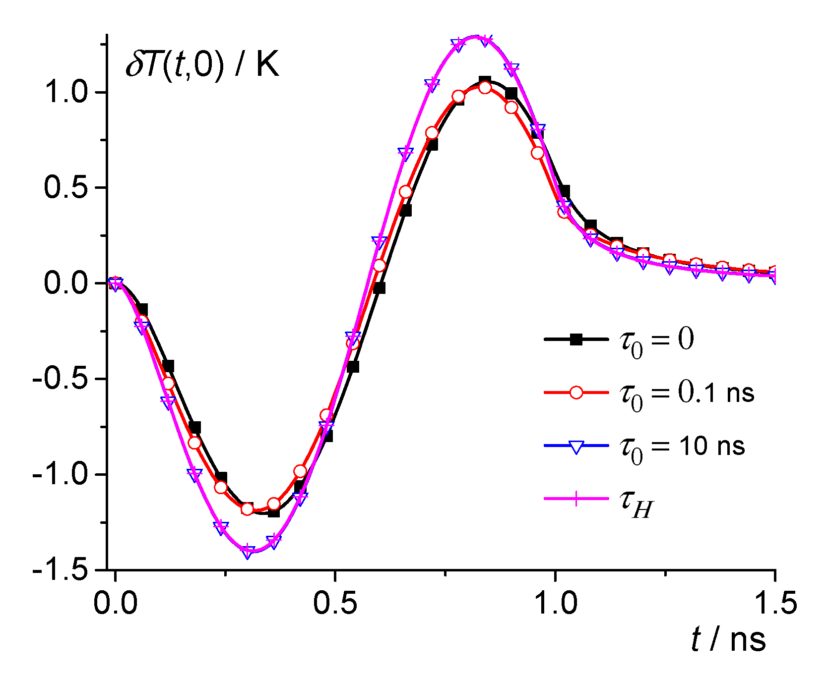 Energies 15 09005 g005
