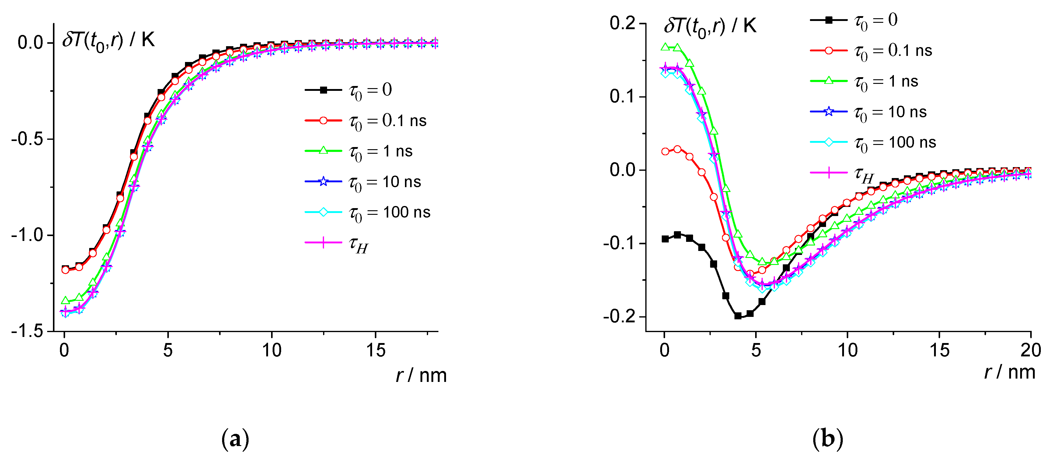 Energies 15 09005 g006