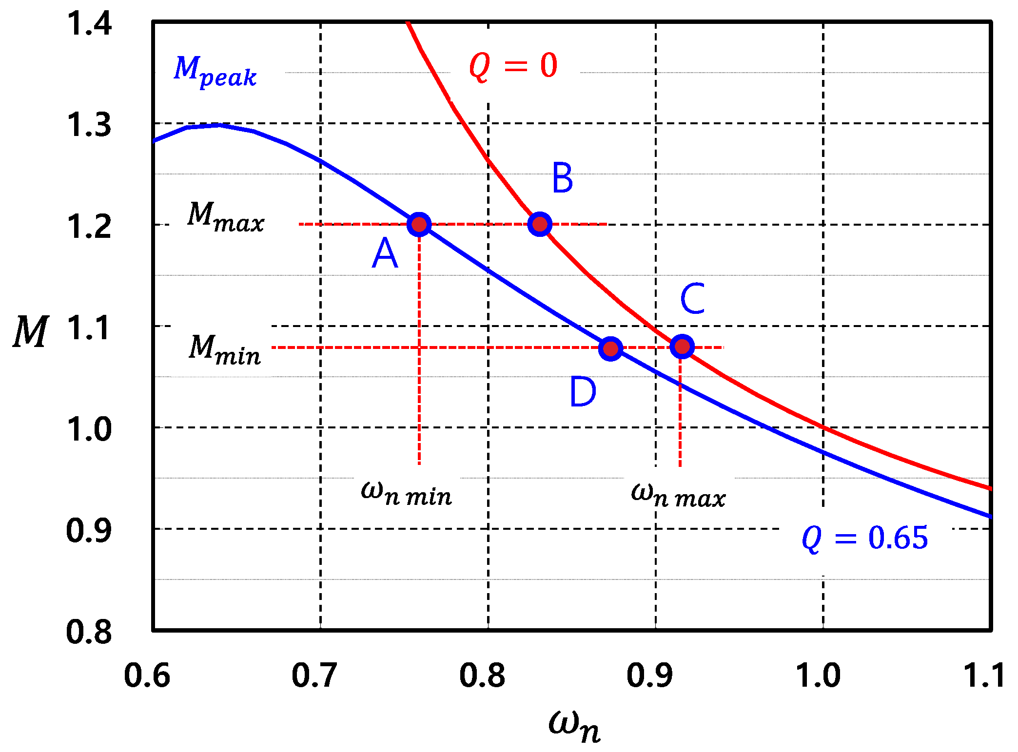 Energies 15 09006 g007