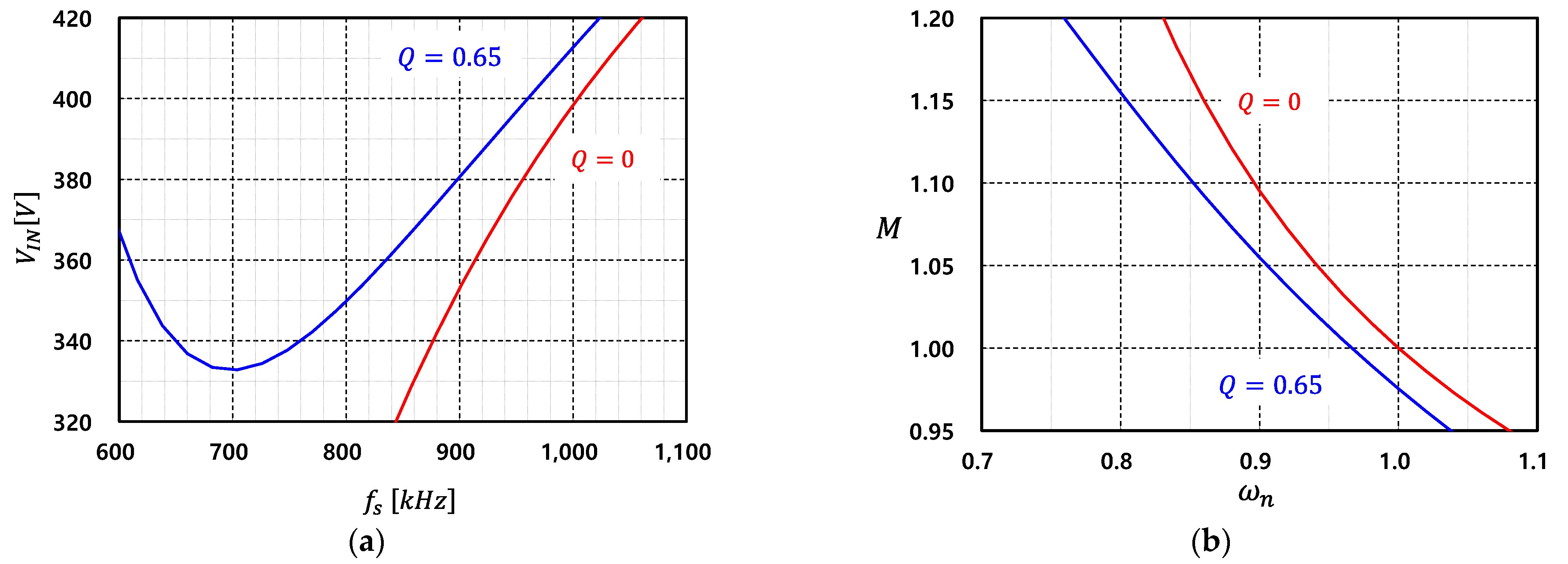 Energies 15 09006 g009