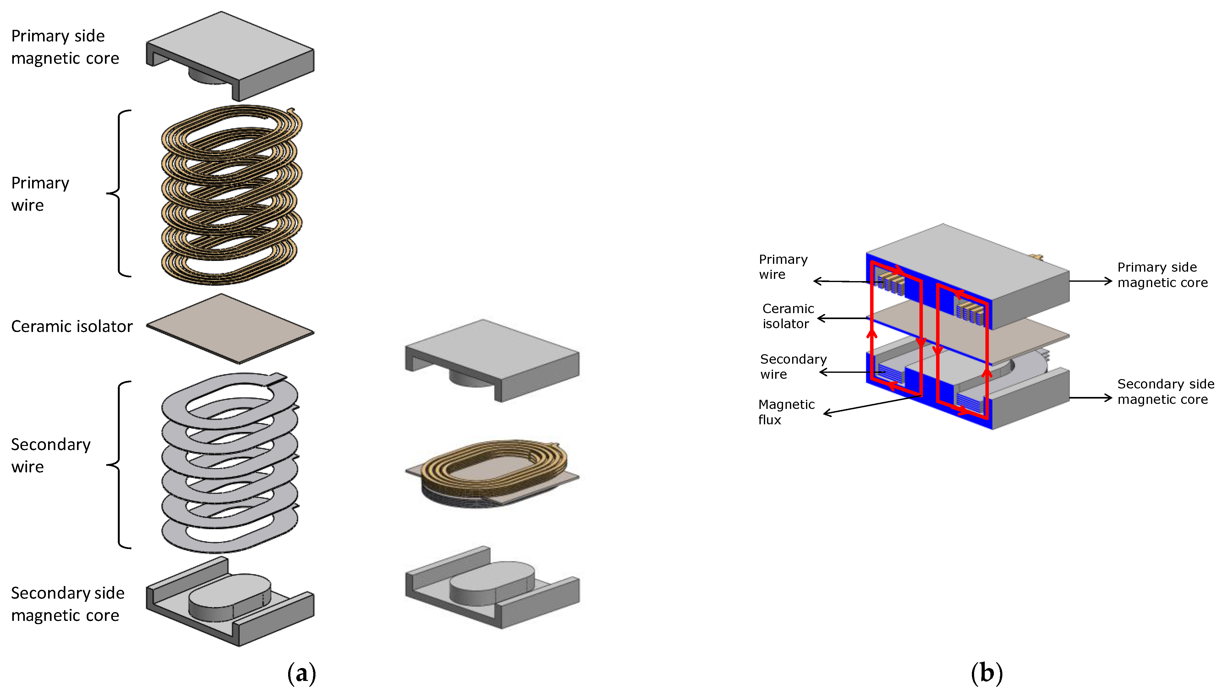 Energies 15 09006 g013
