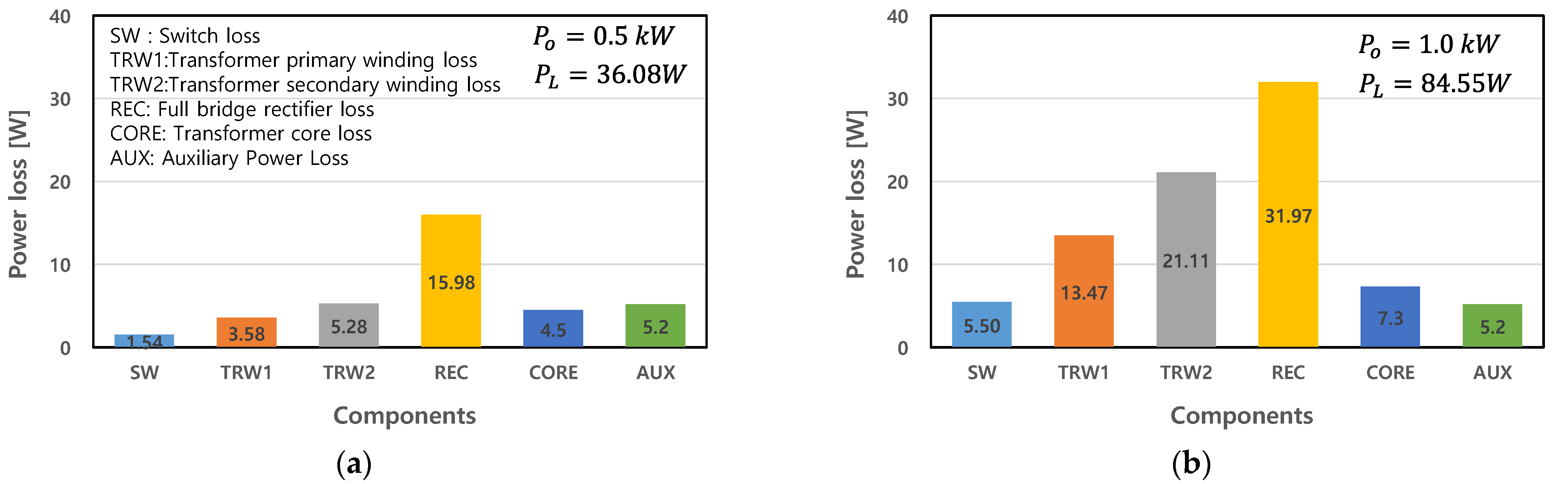 Energies 15 09006 g021