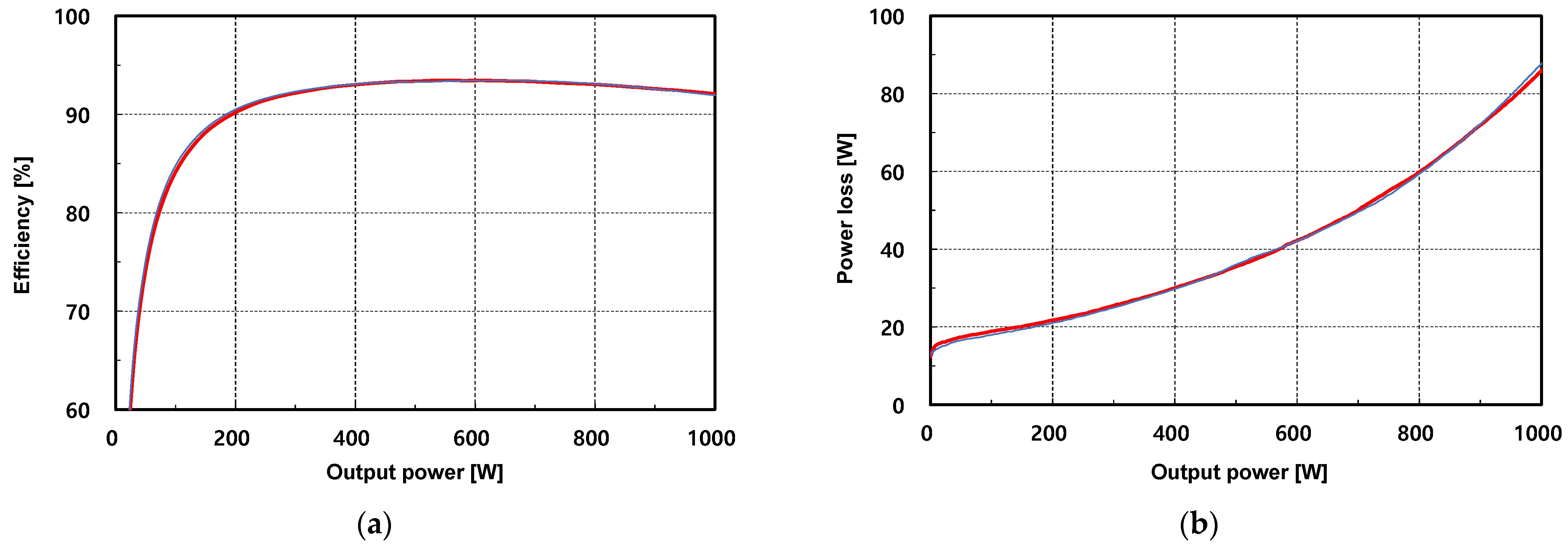Energies 15 09006 g022