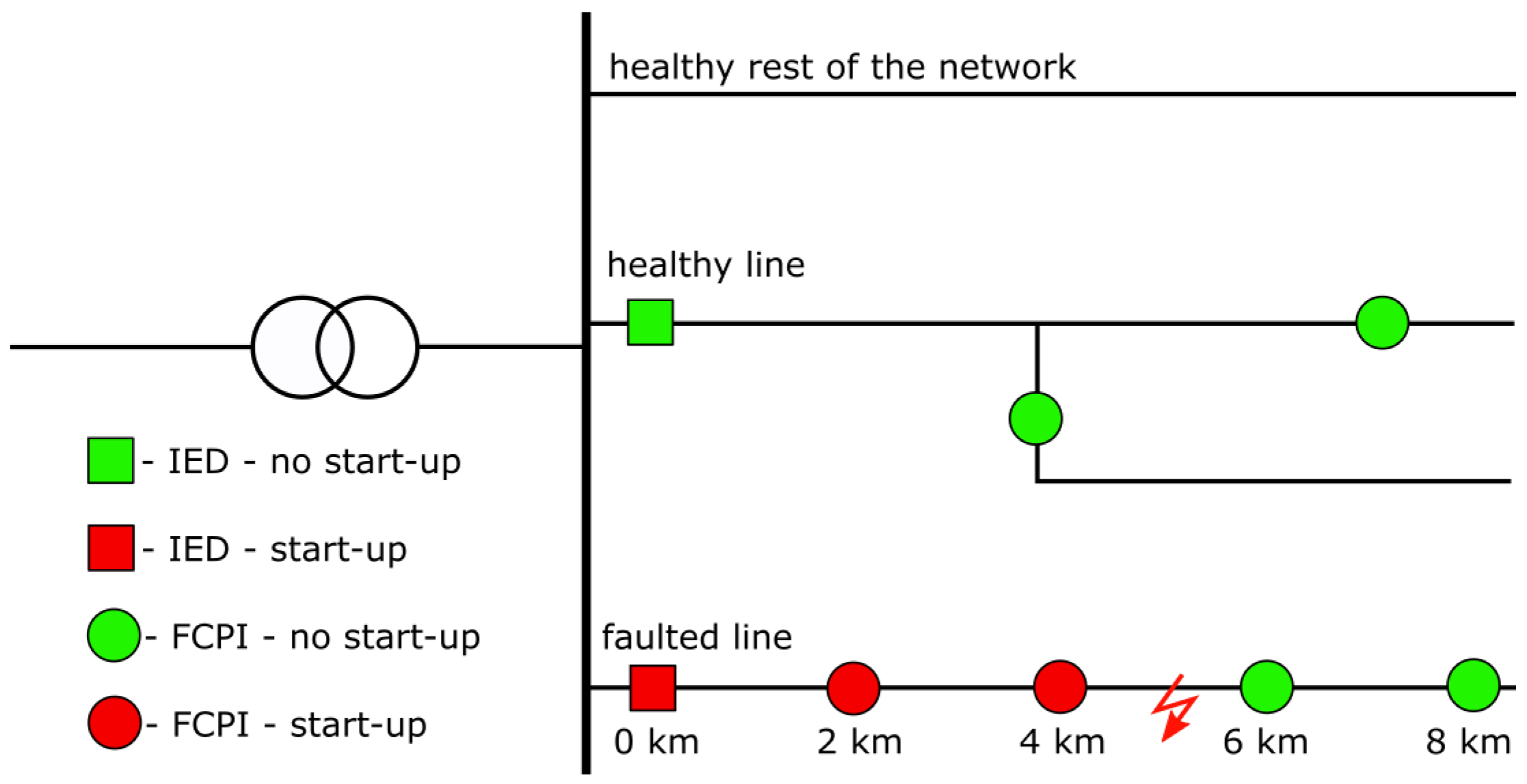 Energies 15 09007 g001