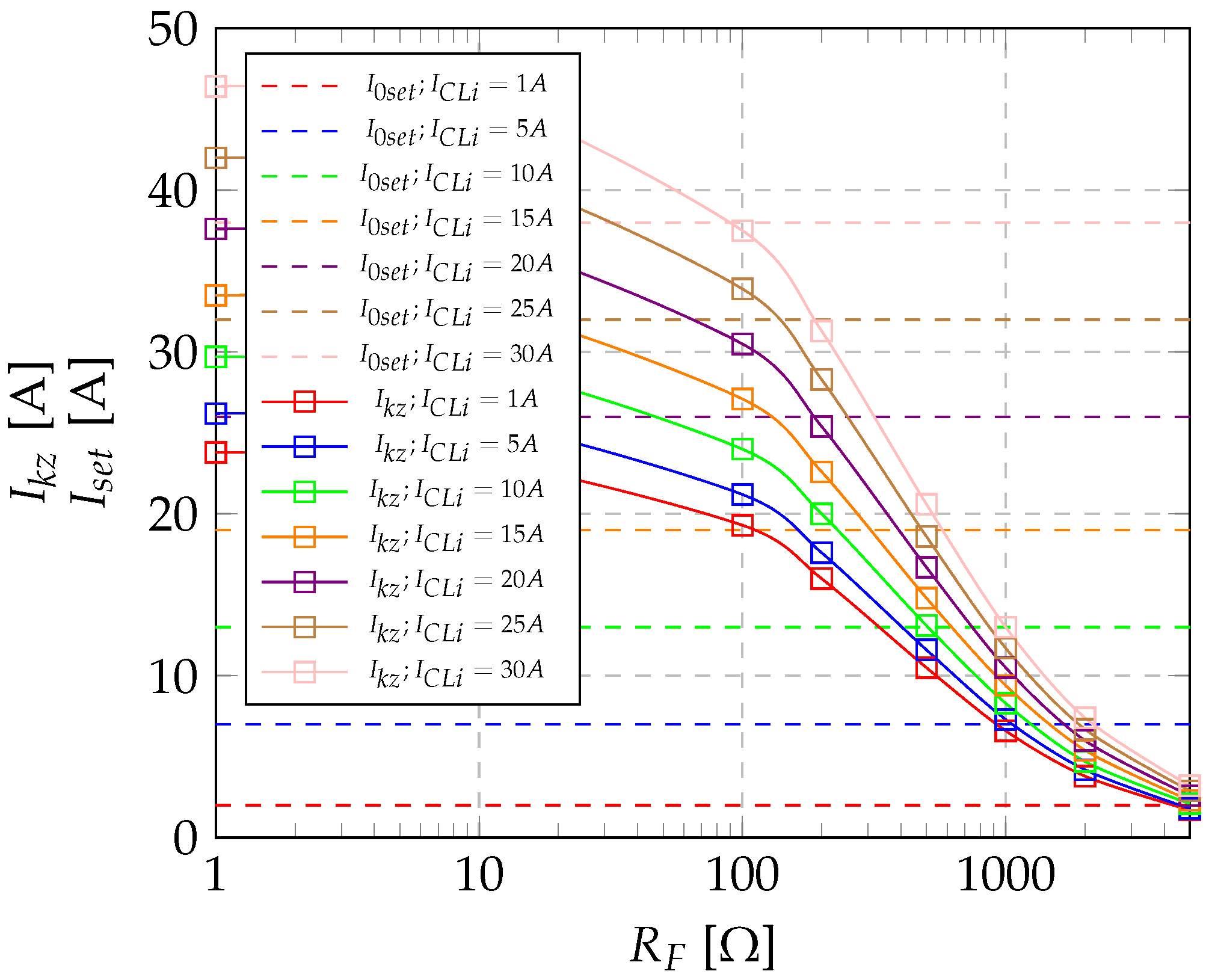Energies 15 09007 g003