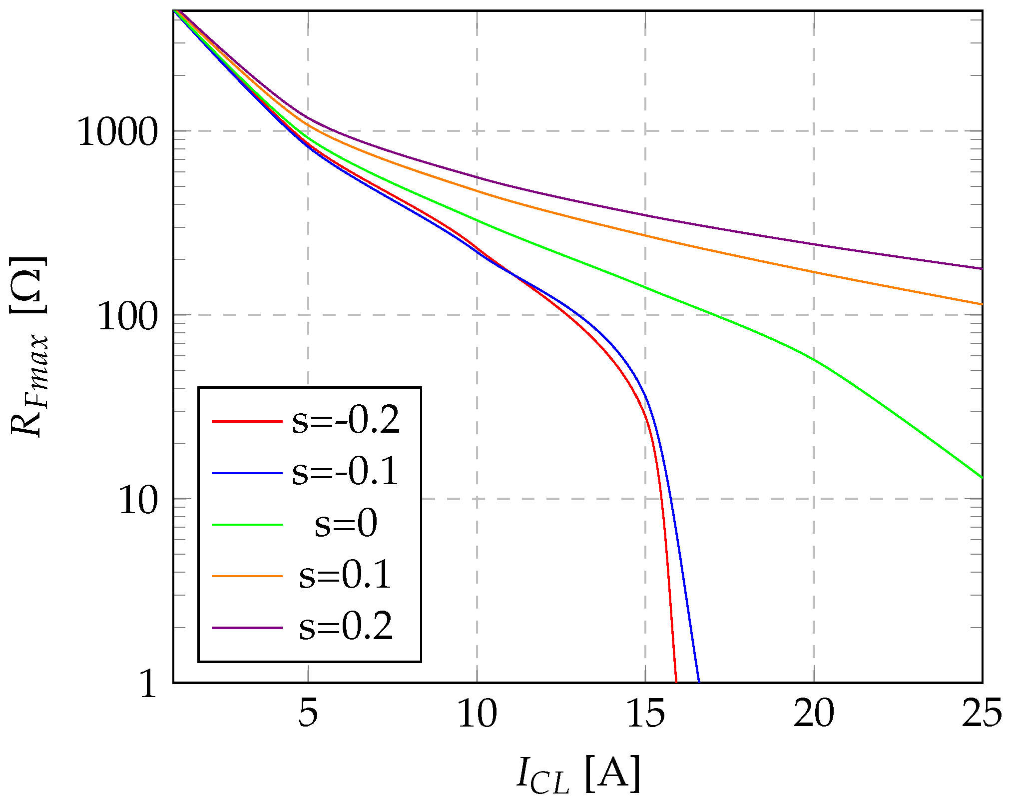 Energies 15 09007 g005