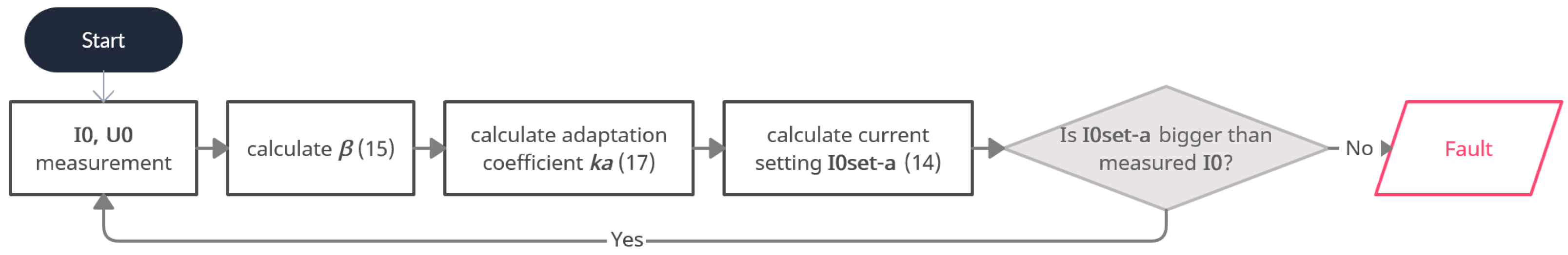 Energies 15 09007 g006