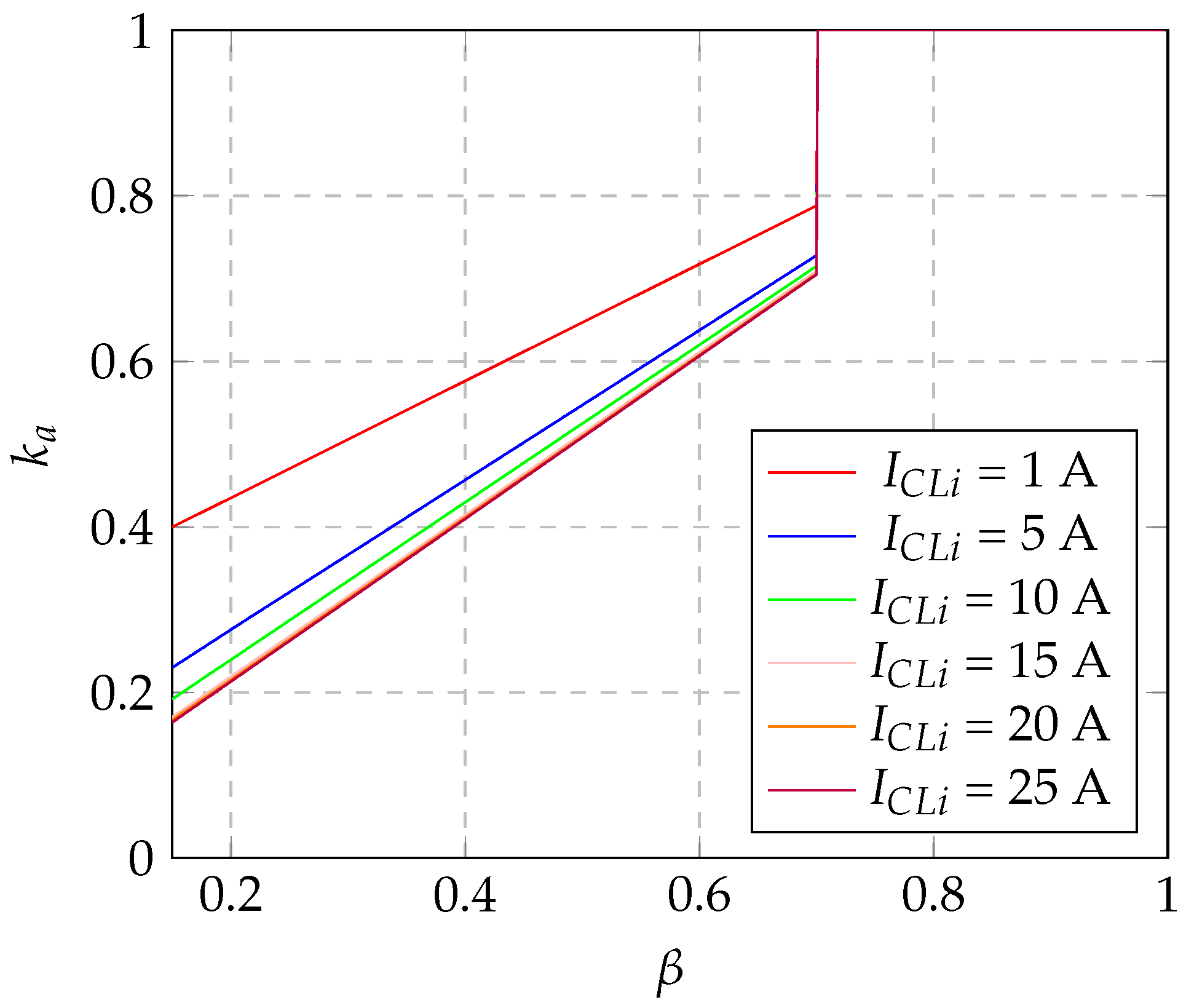 Energies 15 09007 g008