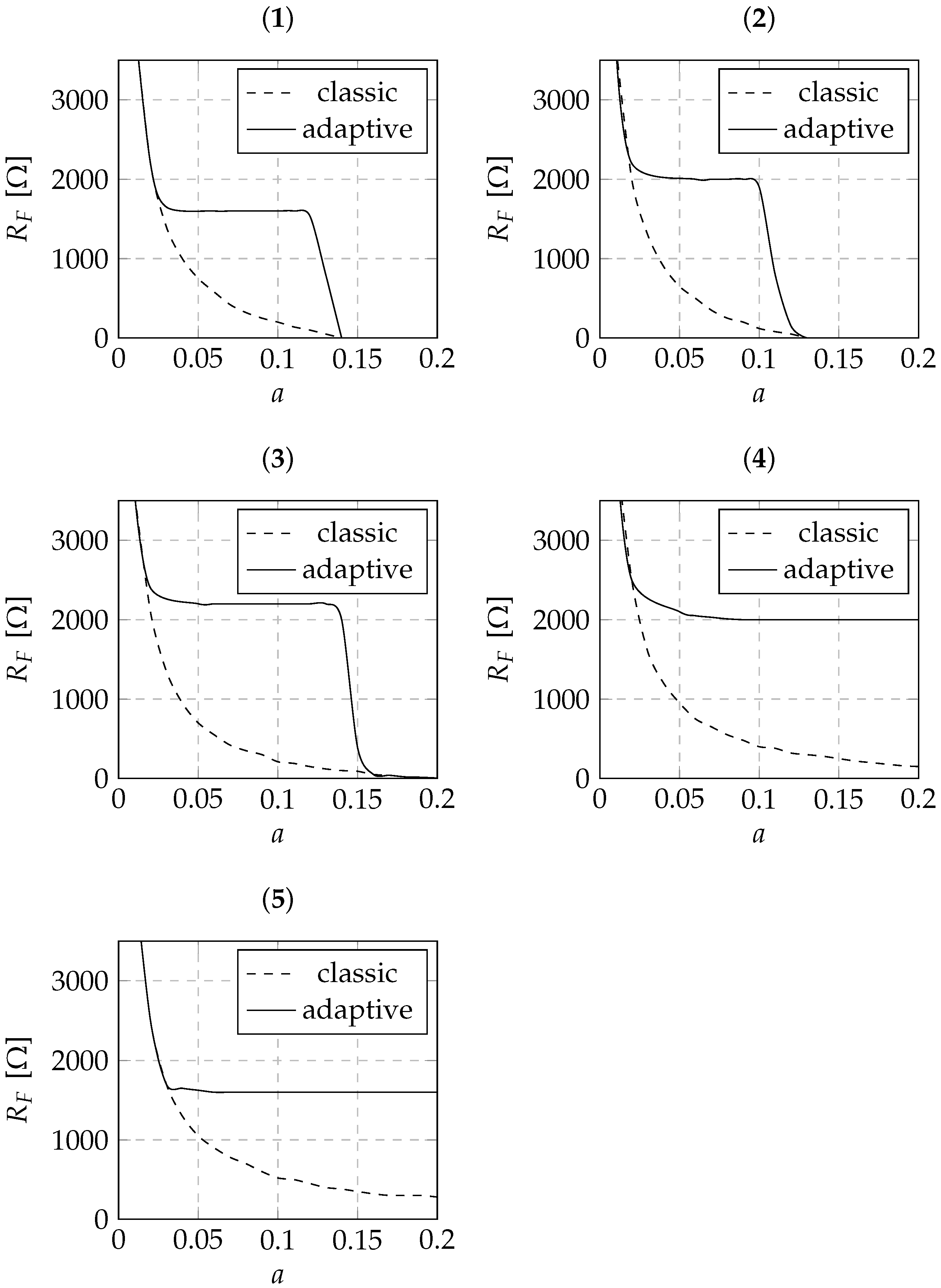 Energies 15 09007 g009