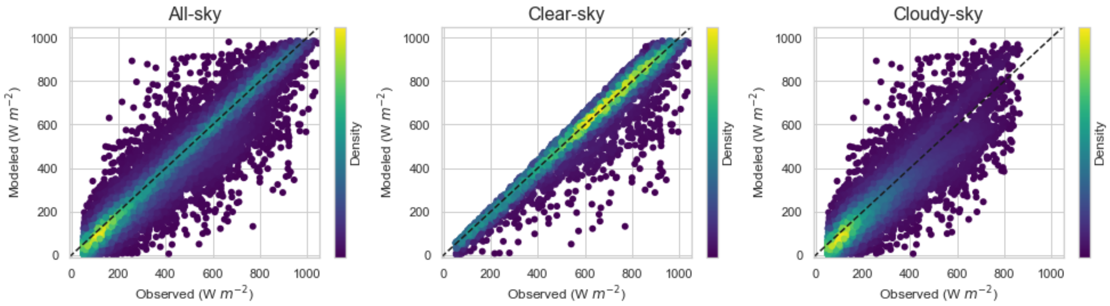 Energies 15 09010 g003a